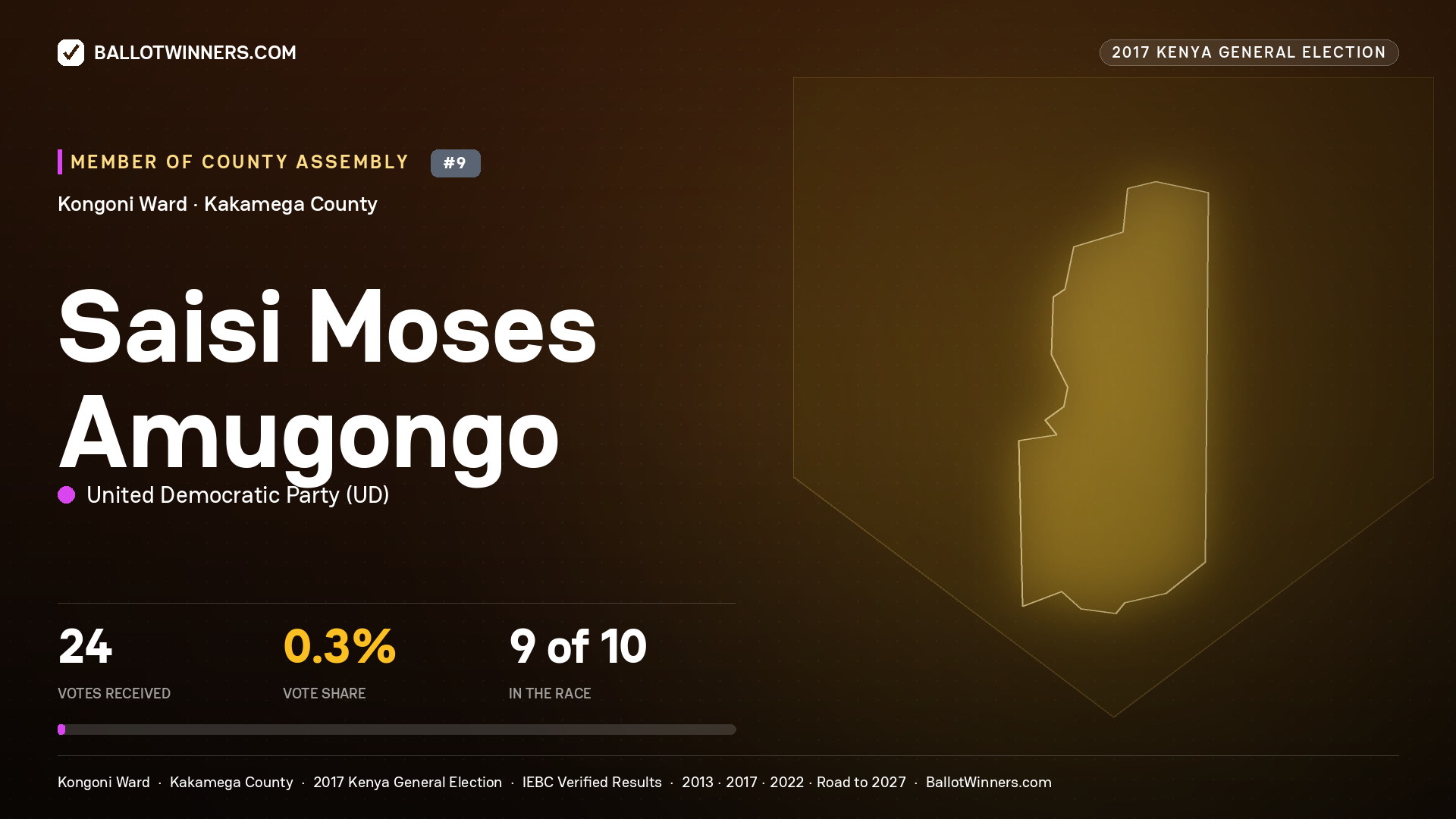 SAISI MOSES AMUGONGO, UNITED DEMOCRATIC PARTY, contested Member of County Assembly for KONGONI, 24 votes, 2017 Kenya general election.