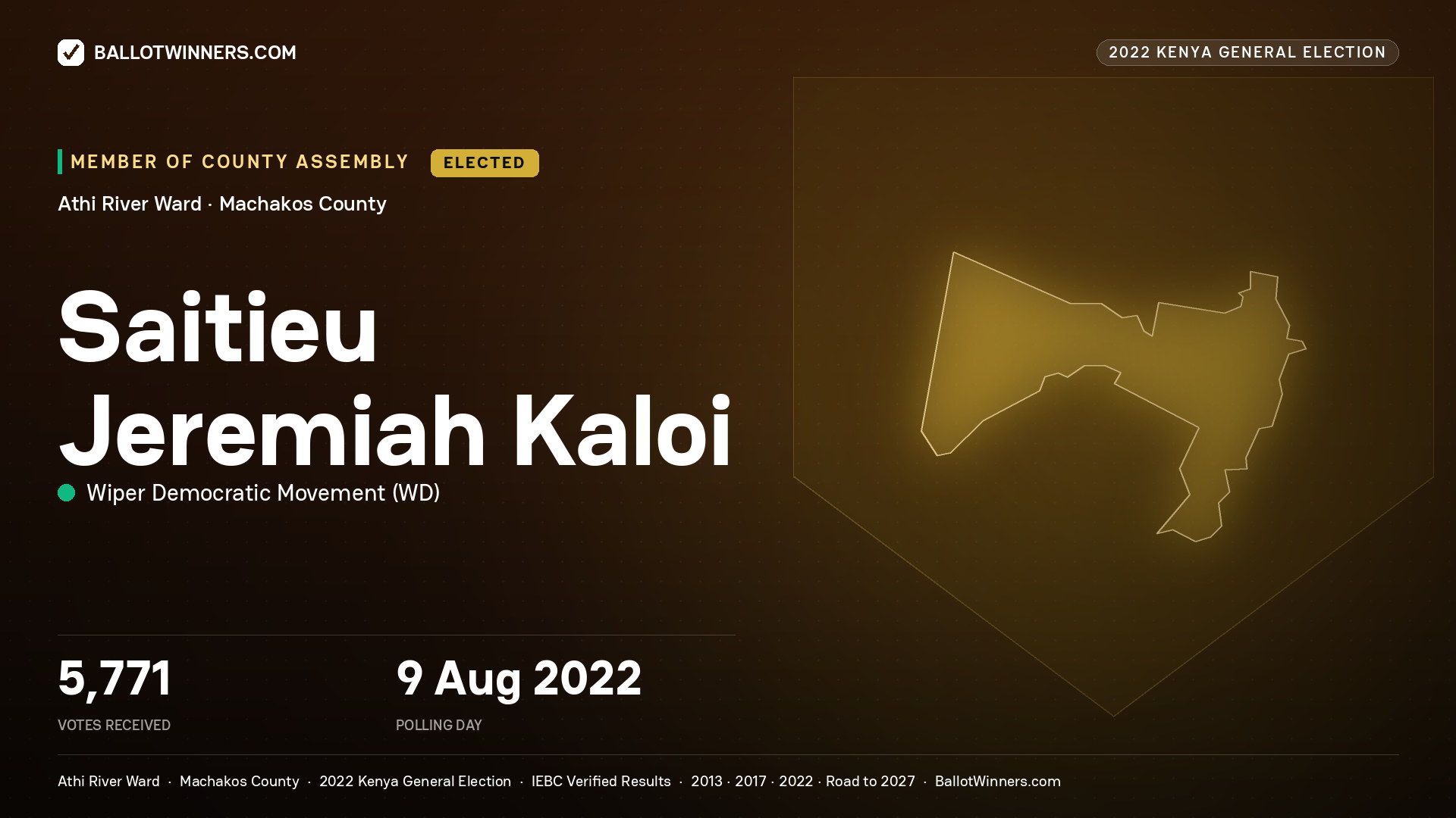 Saitieu Jeremiah Kaloi, Wiper Democratic
Movement, elected Member of County Assembly for Athi River, 5,771 votes, 2022 Kenya general election.