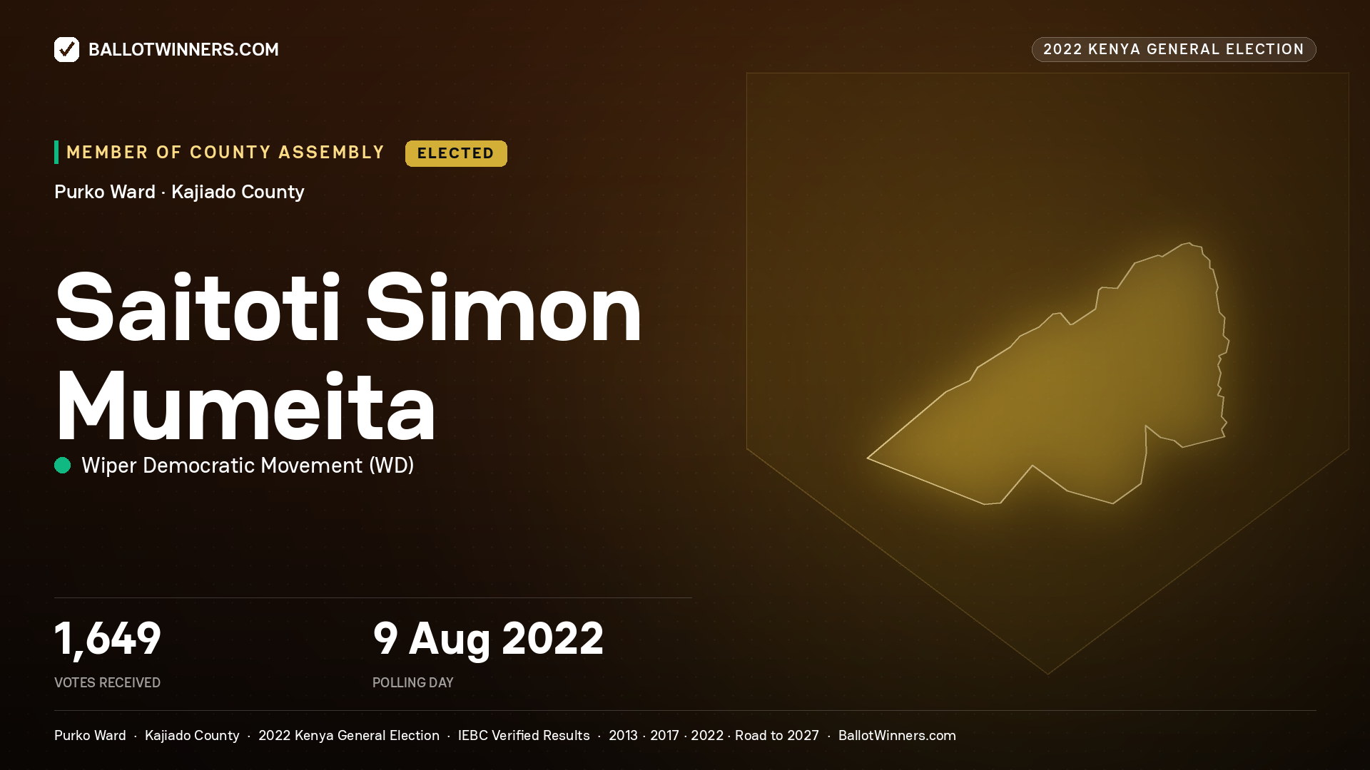 Saitoti Simon Mumeita, Wiper Democratic
Movement, elected Member of County Assembly for Purko, 1,649 votes, 2022 Kenya general election.
