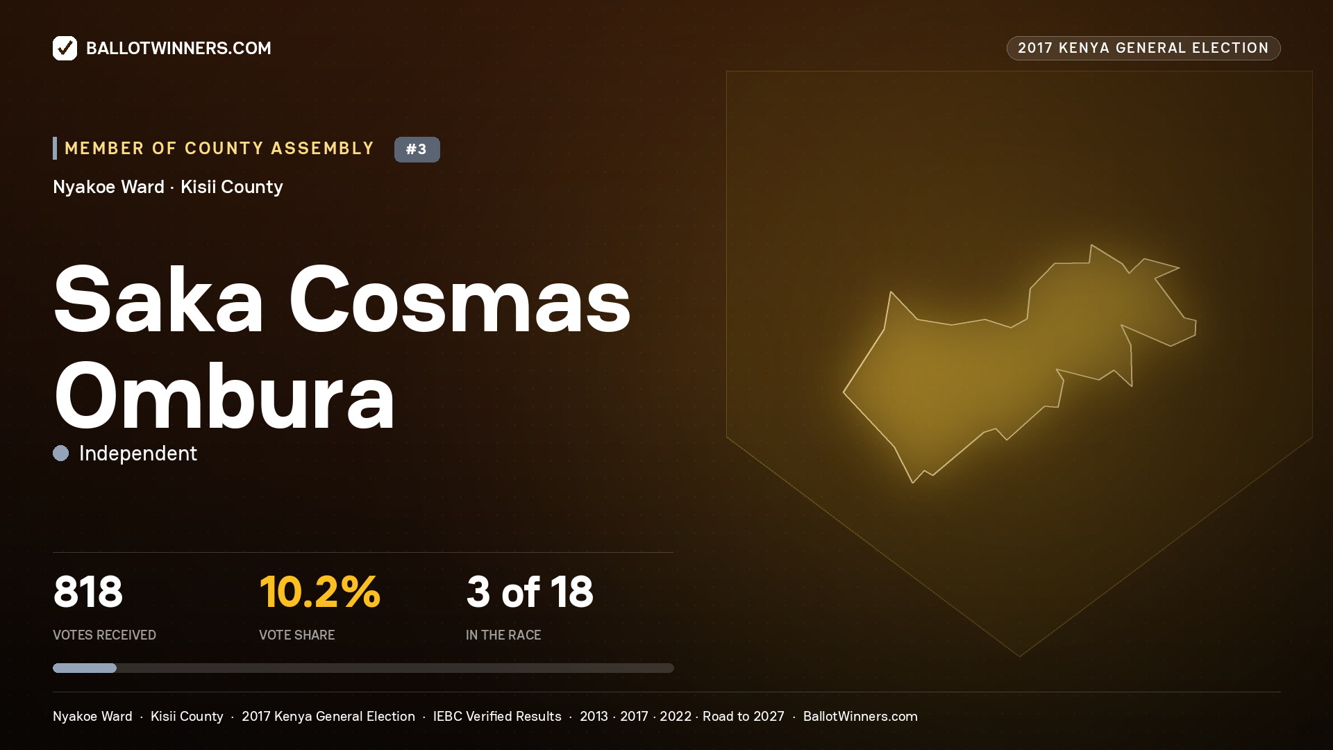 SAKA COSMAS OMBURA, INDEPENDENT, contested Member of County Assembly for NYAKOE, 818 votes, 2017 Kenya general election.