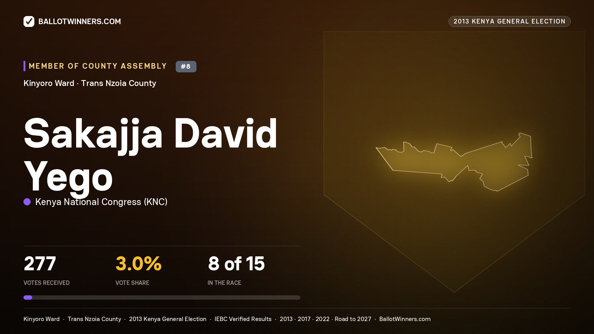 SAKAJJA DAVID YEGO, contested Member of County Assembly for KINYORO, 277 votes, 2013 Kenya general election.