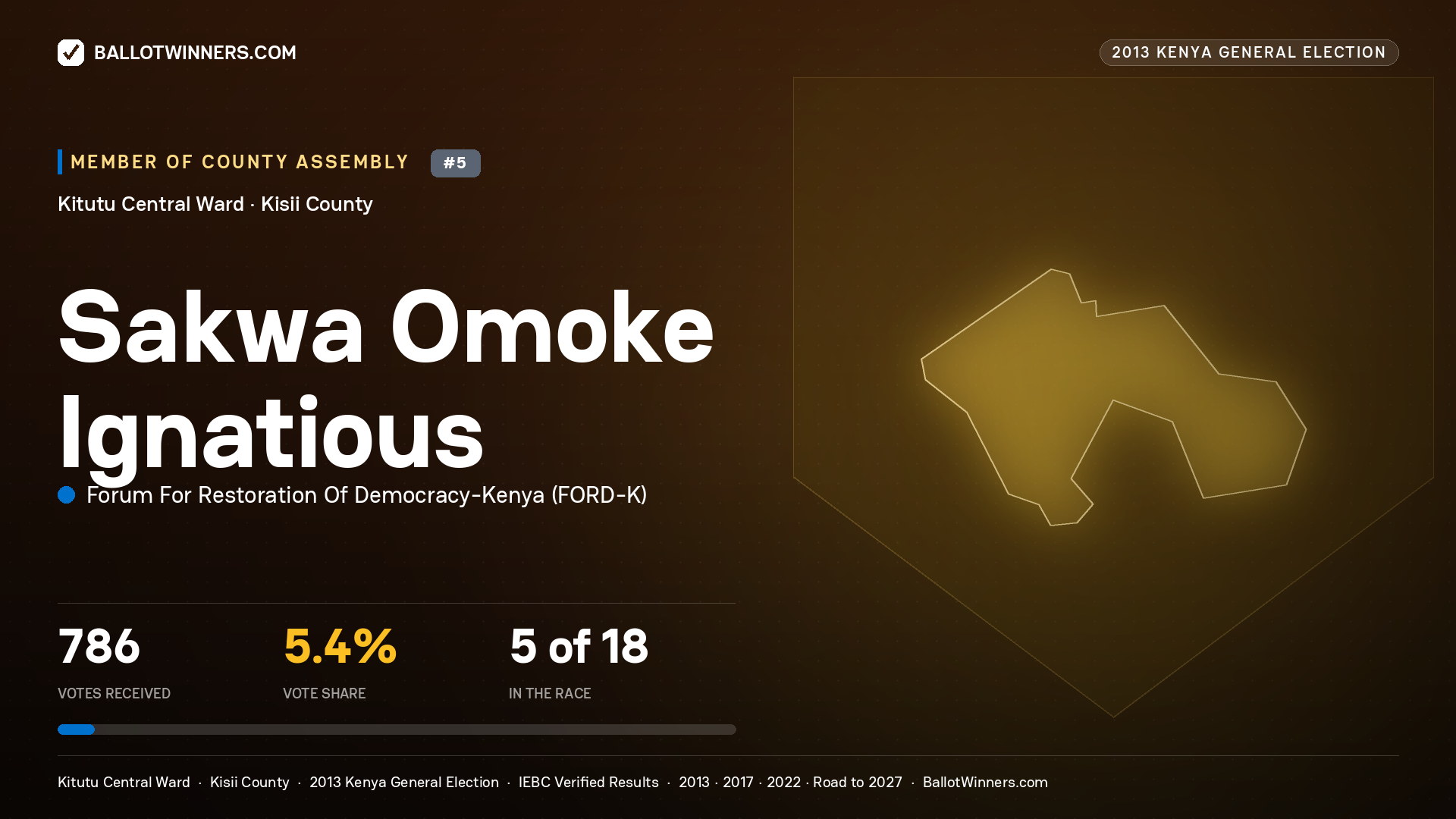 SAKWA OMOKE IGNATIOUS, contested Member of County Assembly for KITUTU CENTRAL, 786 votes, 2013 Kenya general election.