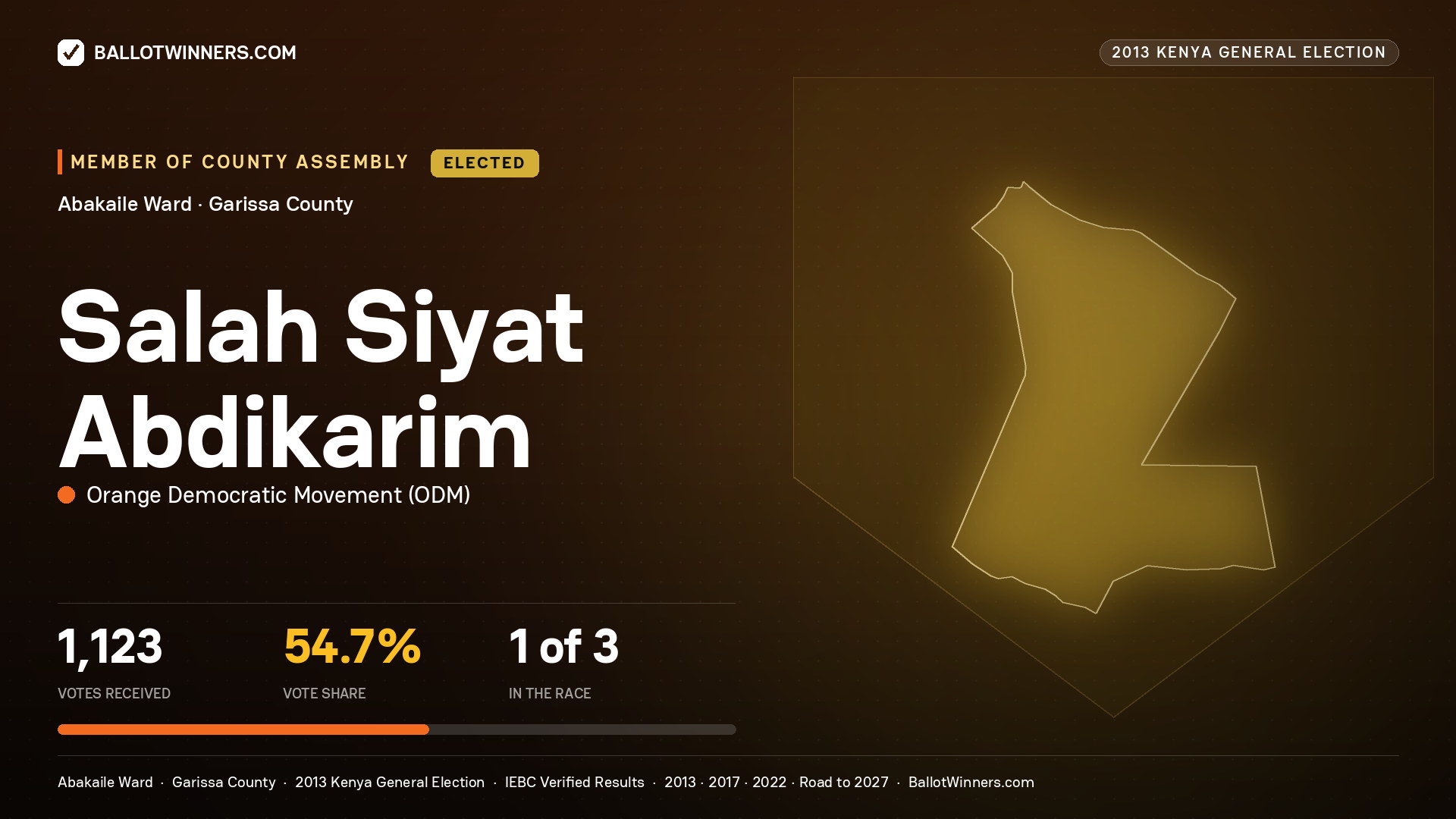 SALAH   SIYAT ABDIKARIM, elected Member of County Assembly for ABAKAILE, 1,123 votes, 2013 Kenya general election.