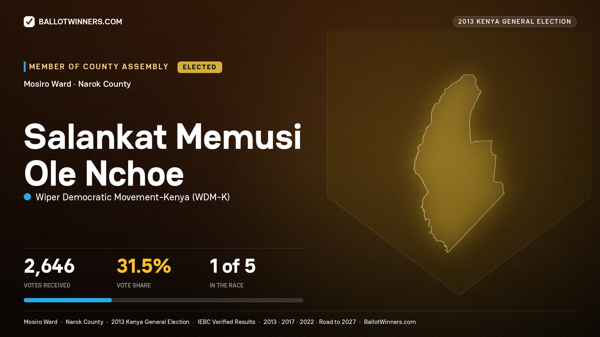 SALANKAT MEMUSI OLE NCHOE, elected Member of County Assembly for MOSIRO, 2,646 votes, 2013 Kenya general election.