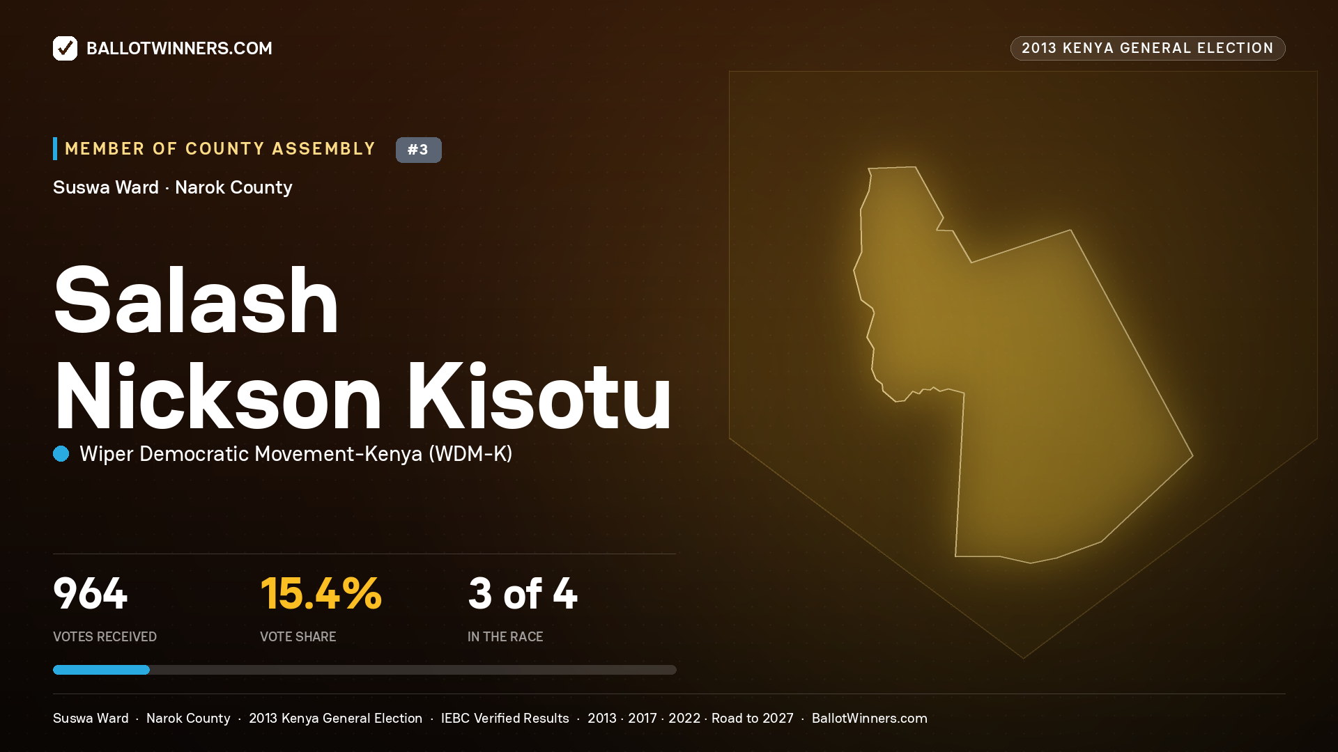 SALASH NICKSON KISOTU, contested Member of County Assembly for SUSWA, 964 votes, 2013 Kenya general election.