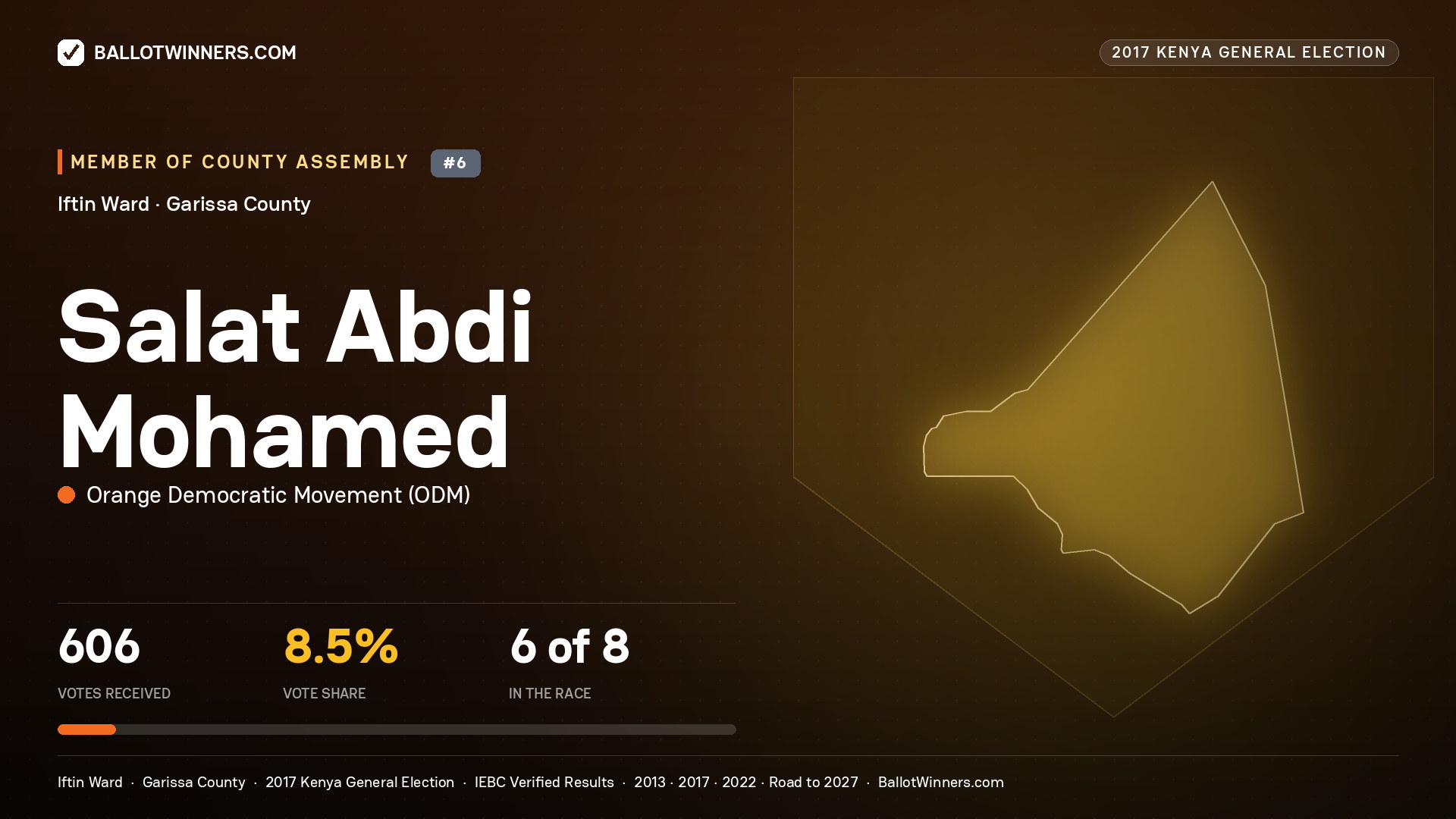 SALAT ABDI MOHAMED, ORANGE DEMOCRATIC MOVEMENT, contested Member of County Assembly for IFTIN, 606 votes, 2017 Kenya general election.