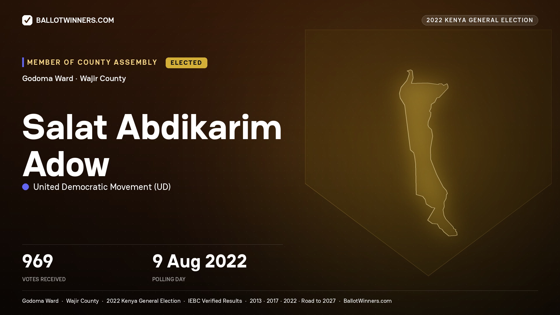 Salat Abdikarim Adow, United Democratic
Movement, elected Member of County Assembly for Godoma, 969 votes, 2022 Kenya general election.