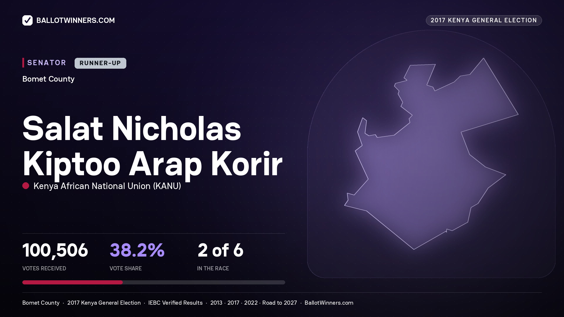SALAT NICHOLAS KIPTOO ARAP KORIR, KENYA AFRICAN NATIONAL UNION, contested Senator for BOMET, 100,506 votes, 2017 Kenya general election.