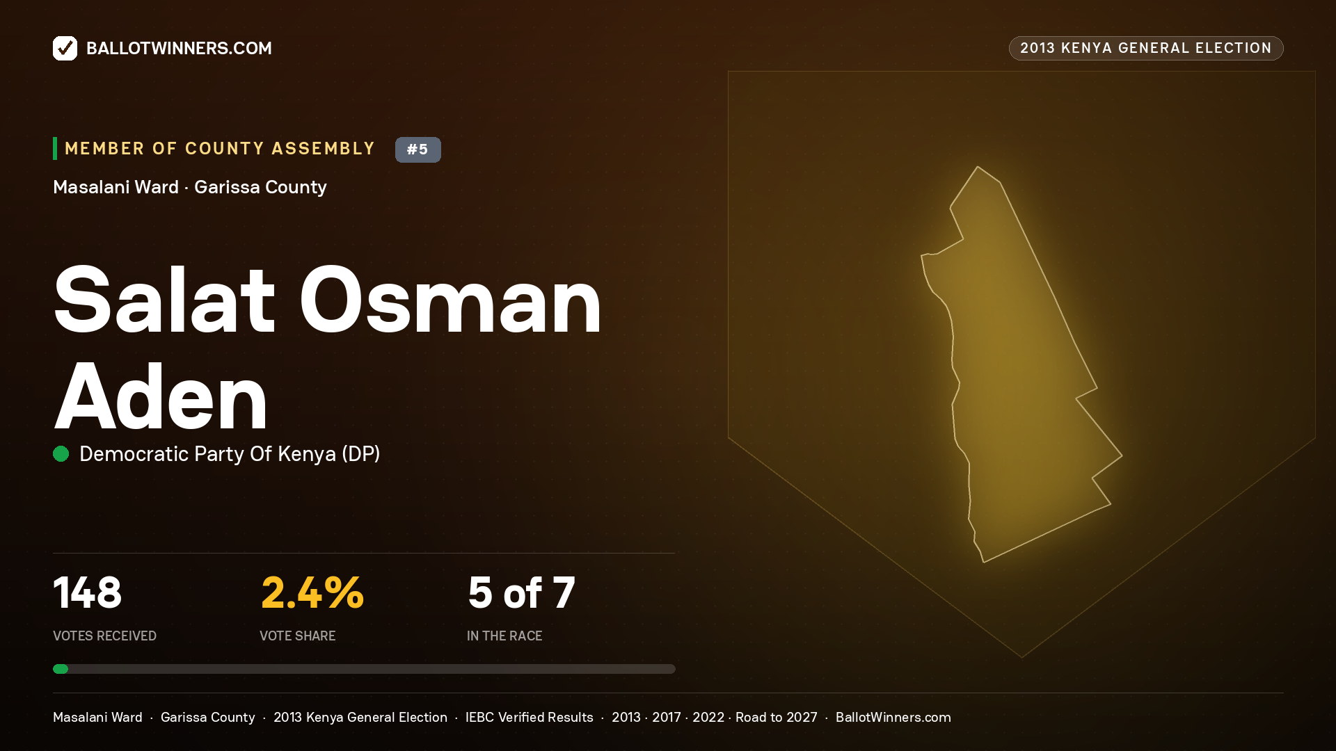 SALAT  OSMAN ADEN, contested Member of County Assembly for MASALANI, 148 votes, 2013 Kenya general election.