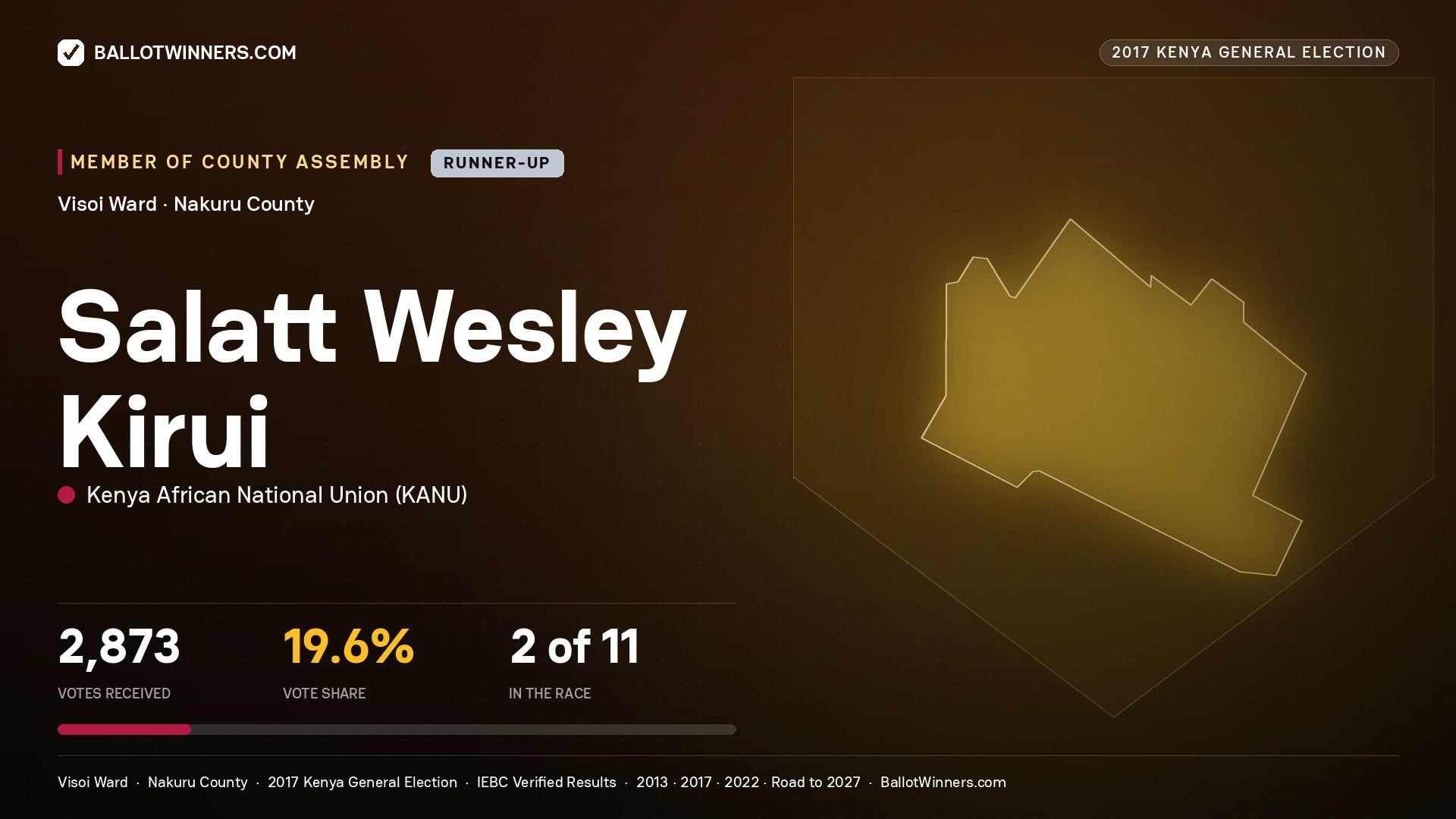 SALATT WESLEY KIRUI, KENYA AFRICAN NATIONAL UNION, contested Member of County Assembly for VISOI, 2,873 votes, 2017 Kenya general election.