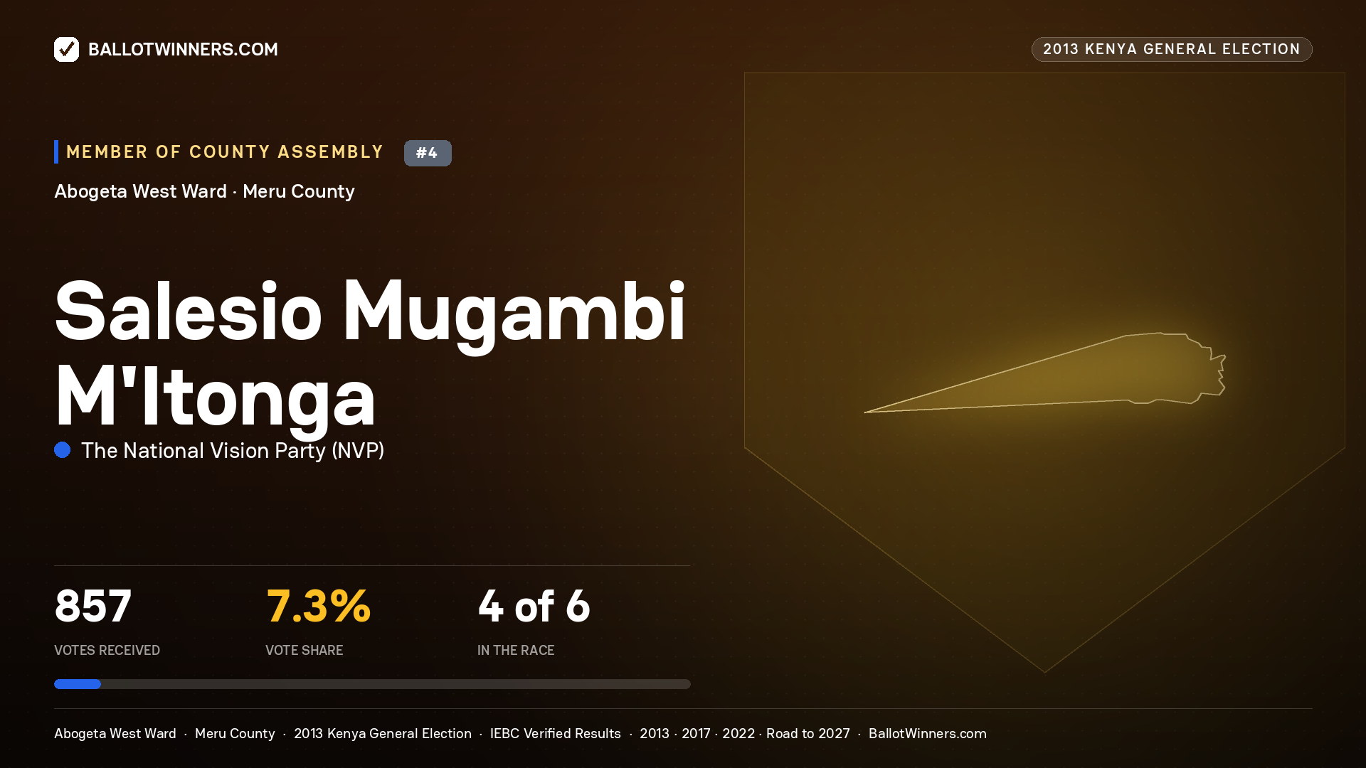 SALESIO MUGAMBI M’ITONGA, contested Member of County Assembly for ABOGETA WEST, 857 votes, 2013 Kenya general election.