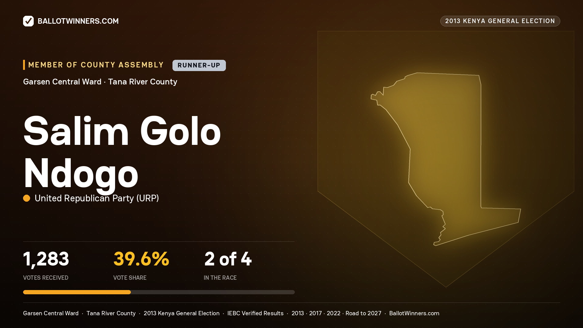 SALIM GOLO NDOGO, contested Member of County Assembly for GARSEN
CENTRAL, 1,283 votes, 2013 Kenya general election.