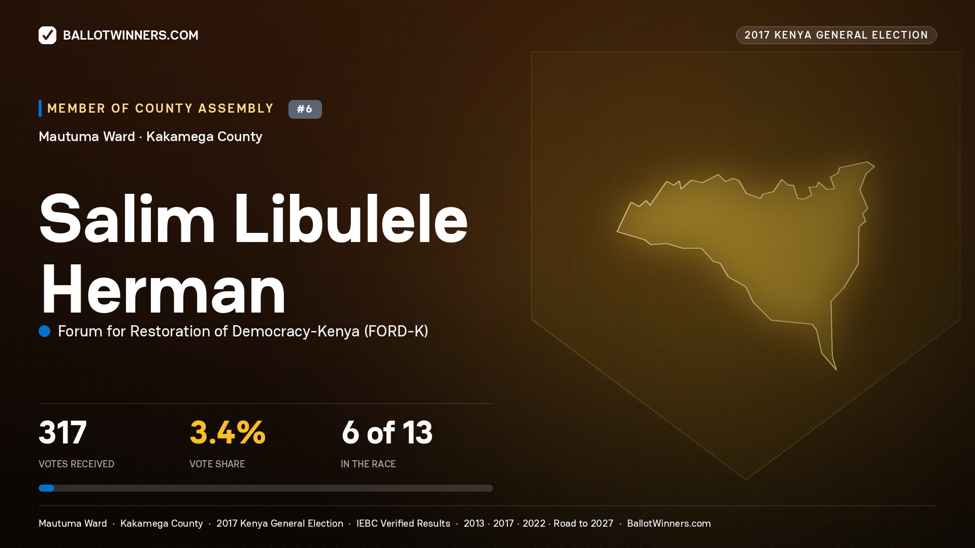 SALIM LIBULELE HERMAN, FORUM FOR RESTORATION OF DEMOCRACY-KENYA, contested Member of County Assembly for MAUTUMA, 317 votes, 2017 Kenya general election.