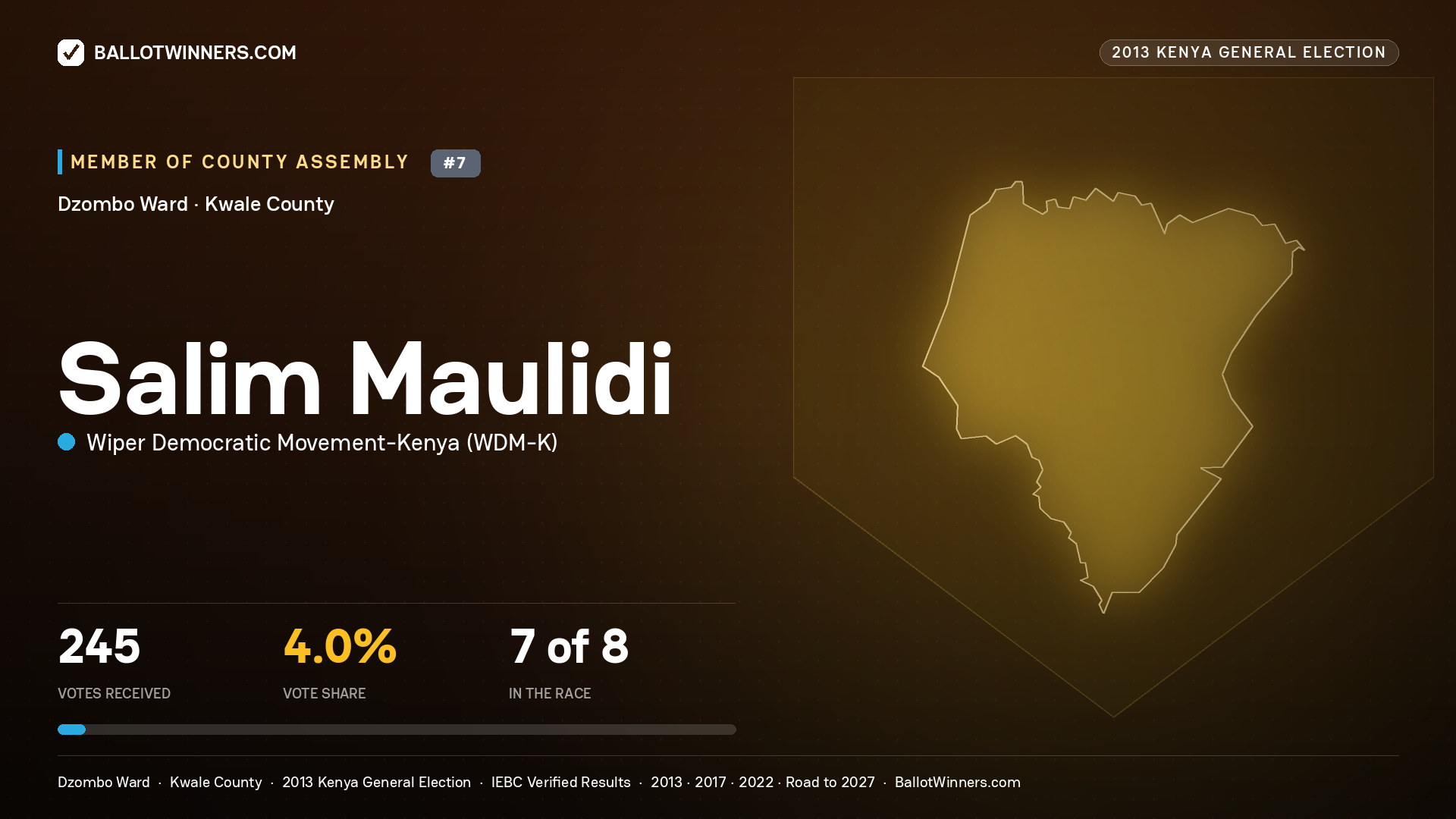 SALIM MAULIDI, contested Member of County Assembly for DZOMBO, 245 votes, 2013 Kenya general election.
