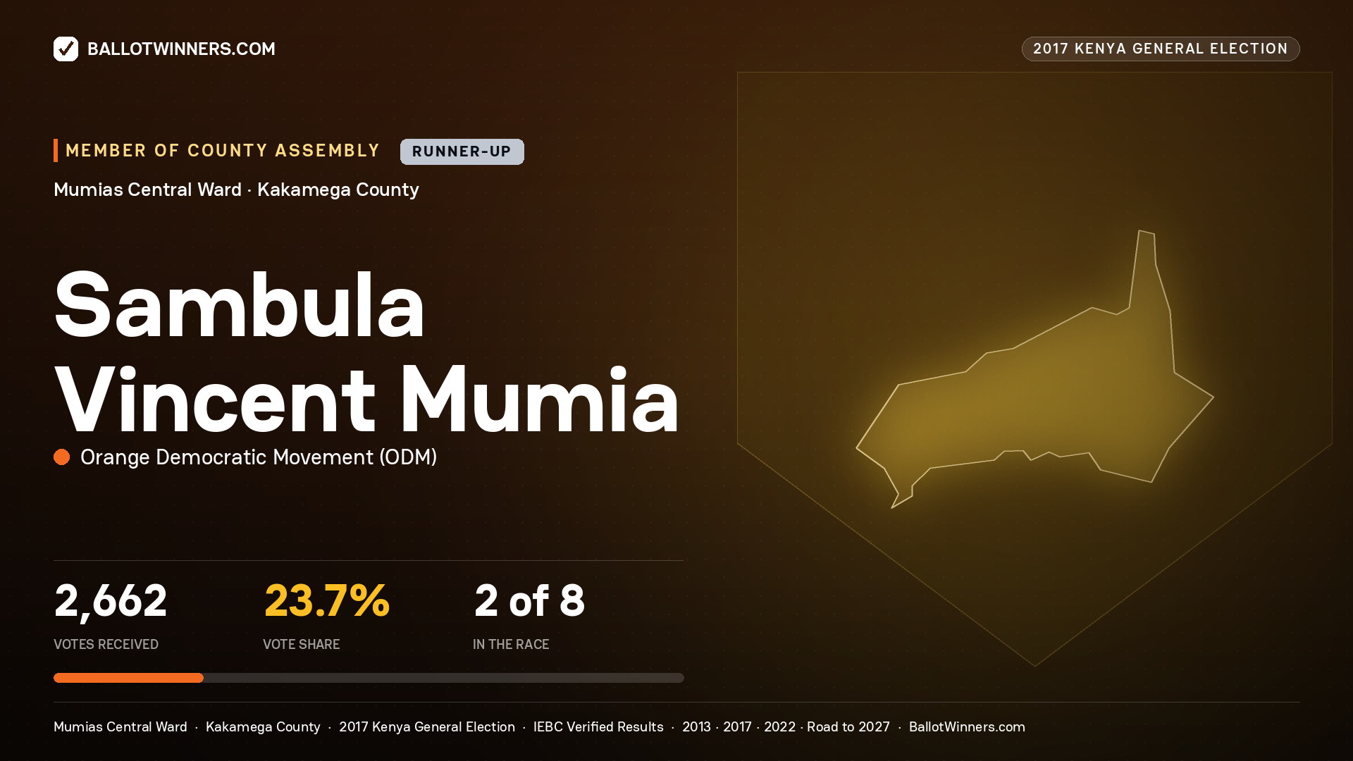 SAMBULA VINCENT MUMIA, ORANGE DEMOCRATIC MOVEMENT, contested Member of County Assembly for MUMIAS CENTRAL, 2,662 votes, 2017 Kenya general election.
