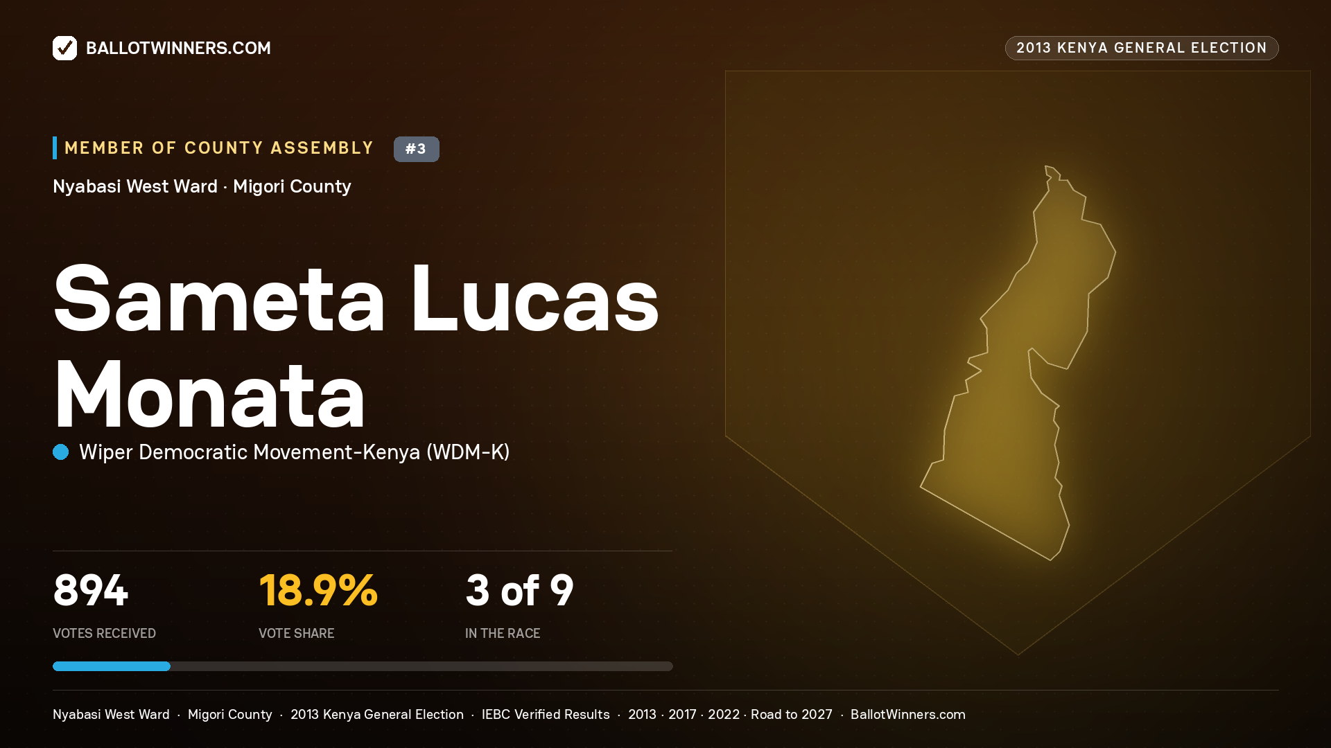 SAMETA LUCAS MONATA, contested Member of County Assembly for NYABASI WEST, 894 votes, 2013 Kenya general election.