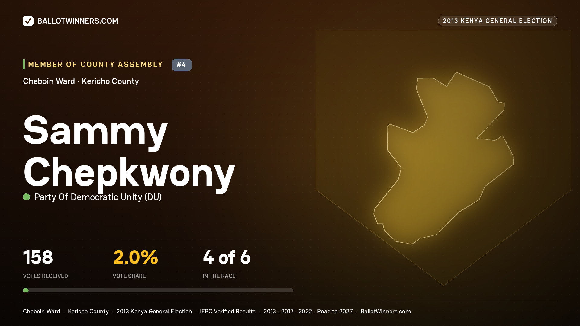SAMMY CHEPKWONY, contested Member of County Assembly for CHEBOIN, 158 votes, 2013 Kenya general election.