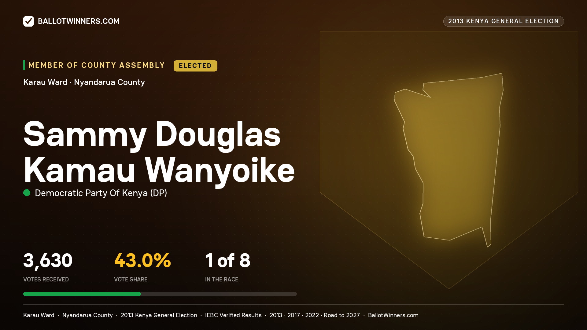 SAMMY DOUGLAS KAMAU
WANYOIKE, elected Member of County Assembly for KARAU, 3,630 votes, 2013 Kenya general election.