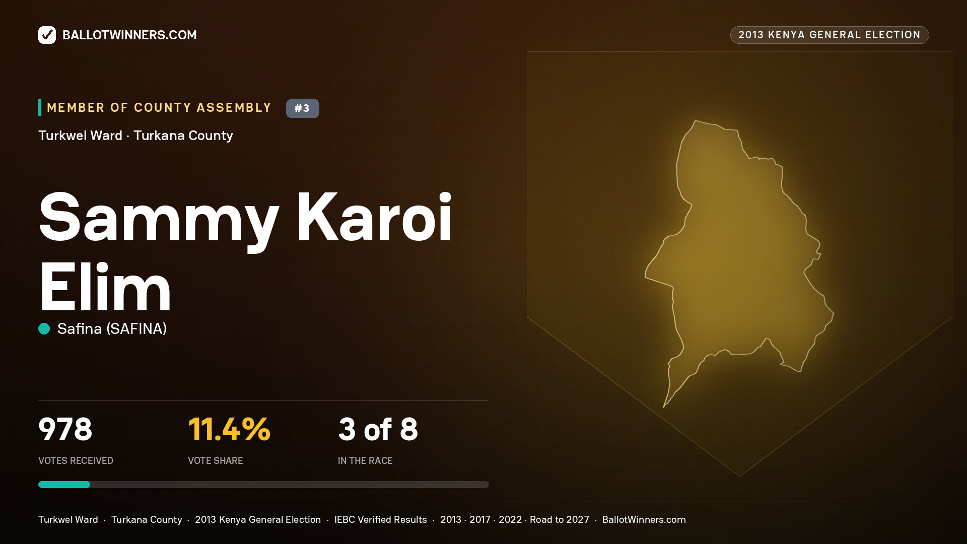 SAMMY KAROI ELIM, contested Member of County Assembly for TURKWEL, 978 votes, 2013 Kenya general election.