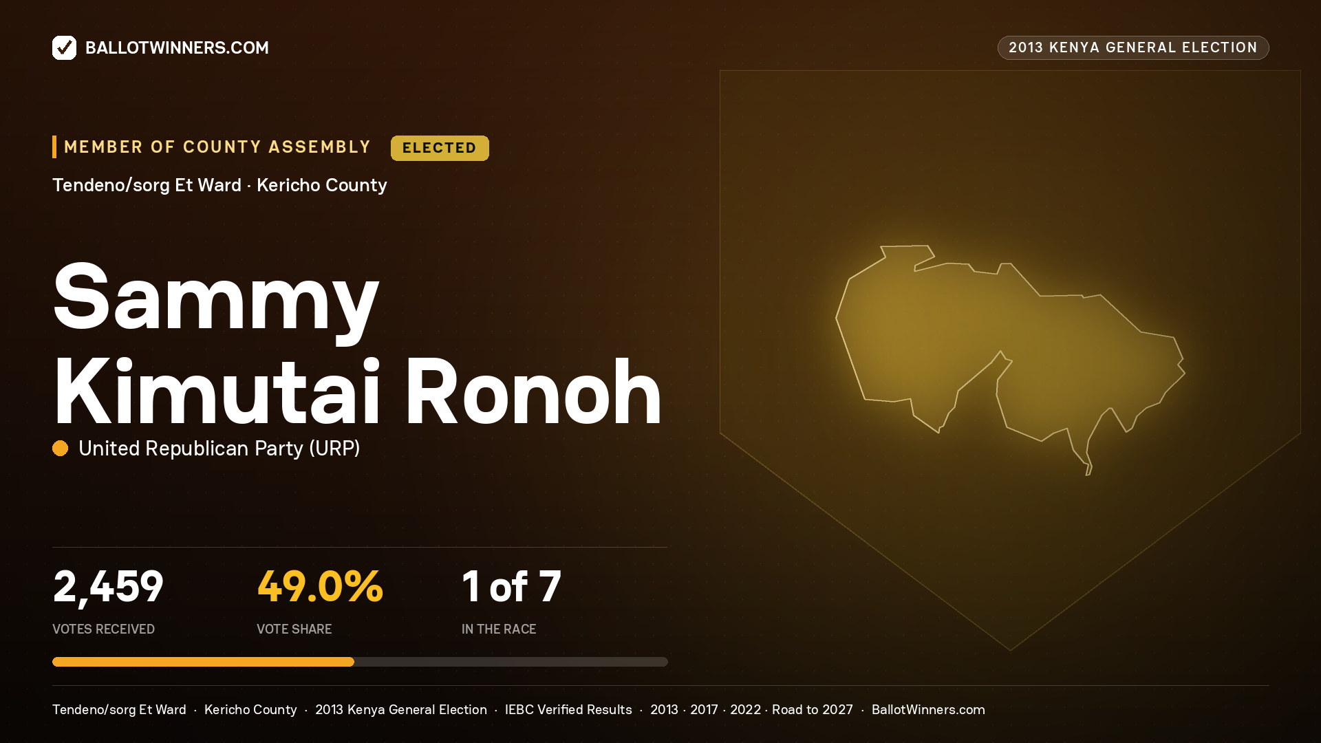 SAMMY KIMUTAI RONOH, elected Member of County Assembly for TENDENO/SORG ET, 2,459 votes, 2013 Kenya general election.