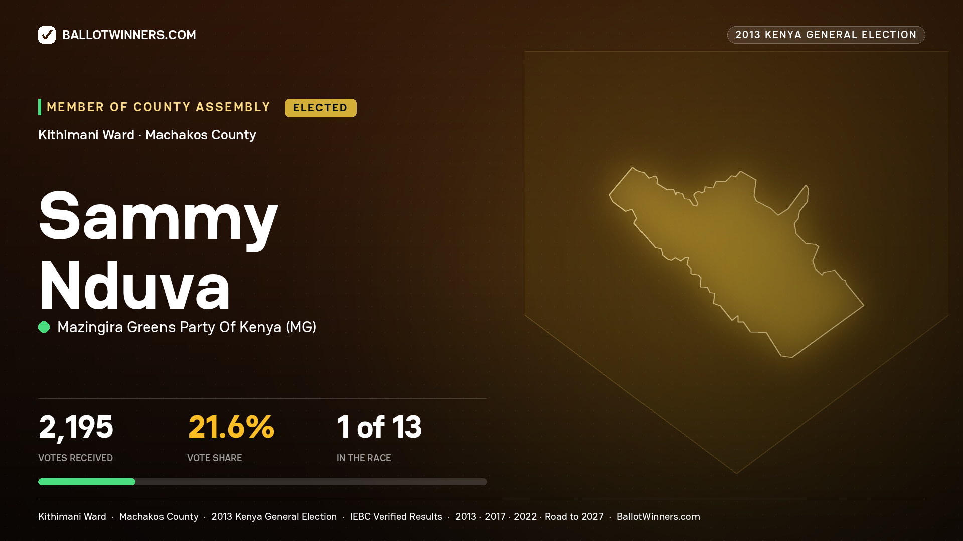 SAMMY NDUVA, elected Member of County Assembly for KITHIMANI, 2,195 votes, 2013 Kenya general election.