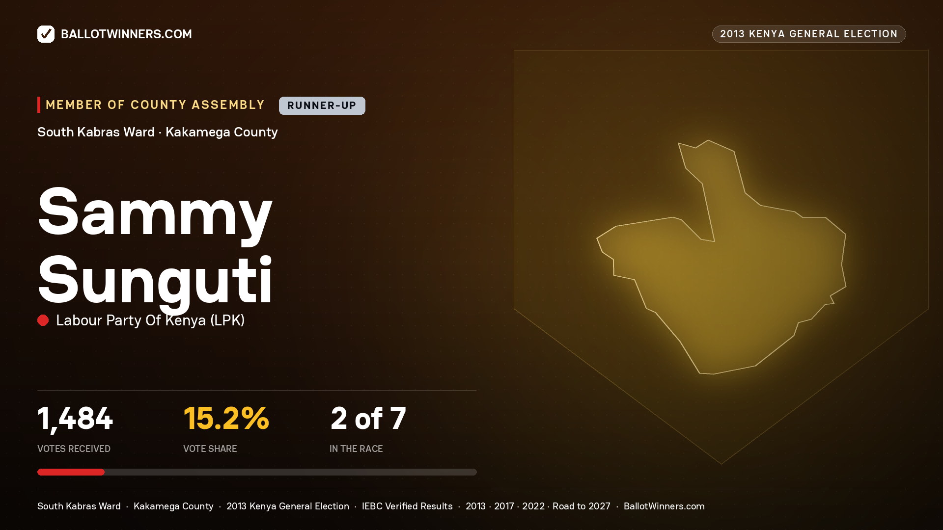 SAMMY SUNGUTI, contested Member of County Assembly for SOUTH KABRAS, 1,484 votes, 2013 Kenya general election.