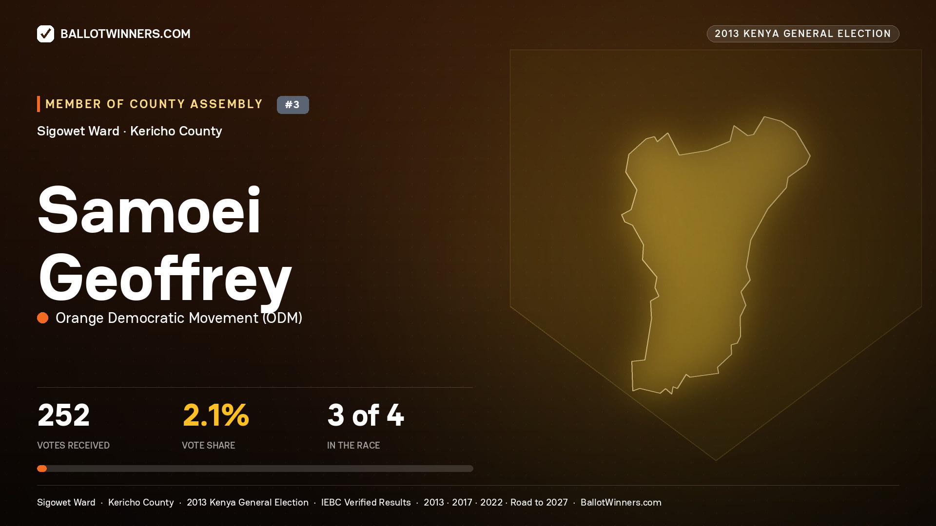 SAMOEI GEOFFREY, contested Member of County Assembly for SIGOWET, 252 votes, 2013 Kenya general election.