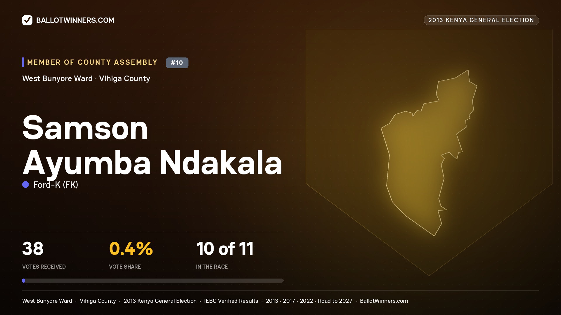 SAMSON AYUMBA NDAKALA, contested Member of County Assembly for WEST BUNYORE, 38 votes, 2013 Kenya general election.