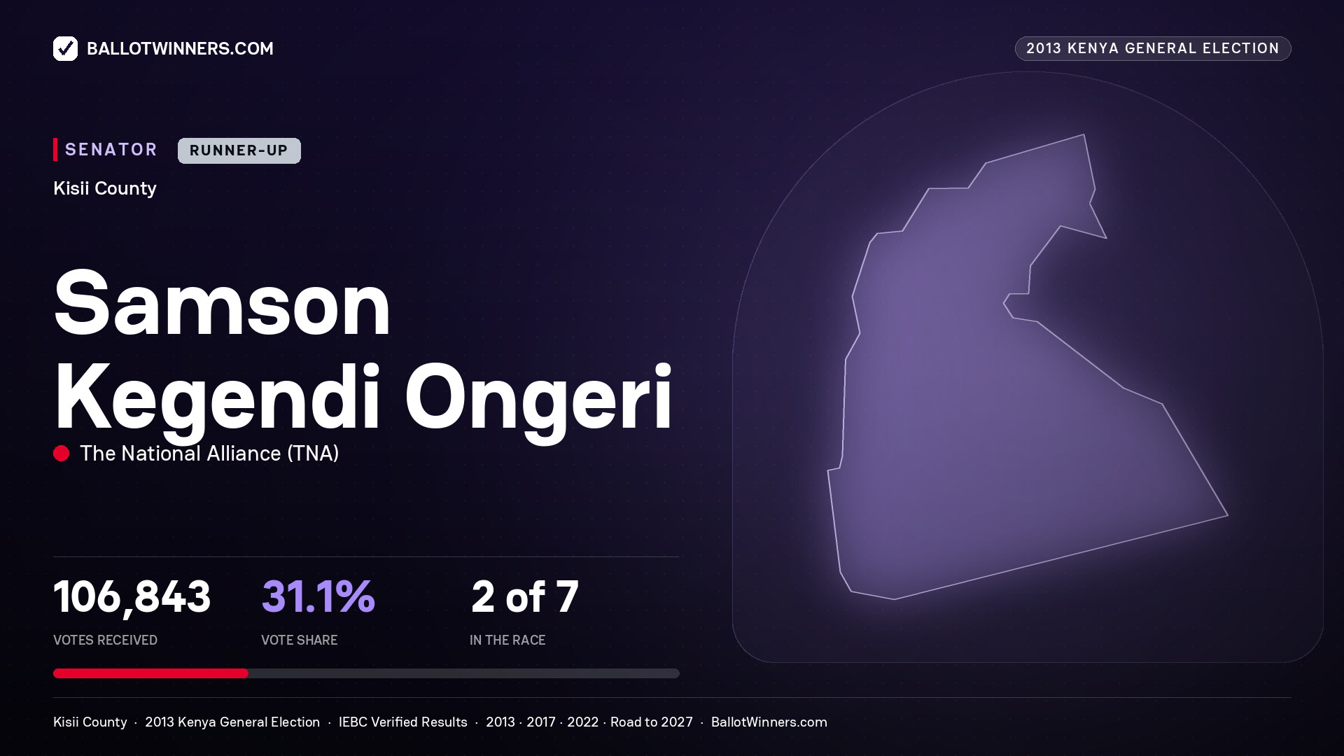 SAMSON KEGENDI ONGERI, contested Senator for KISII, 106,843 votes, 2013 Kenya general election.