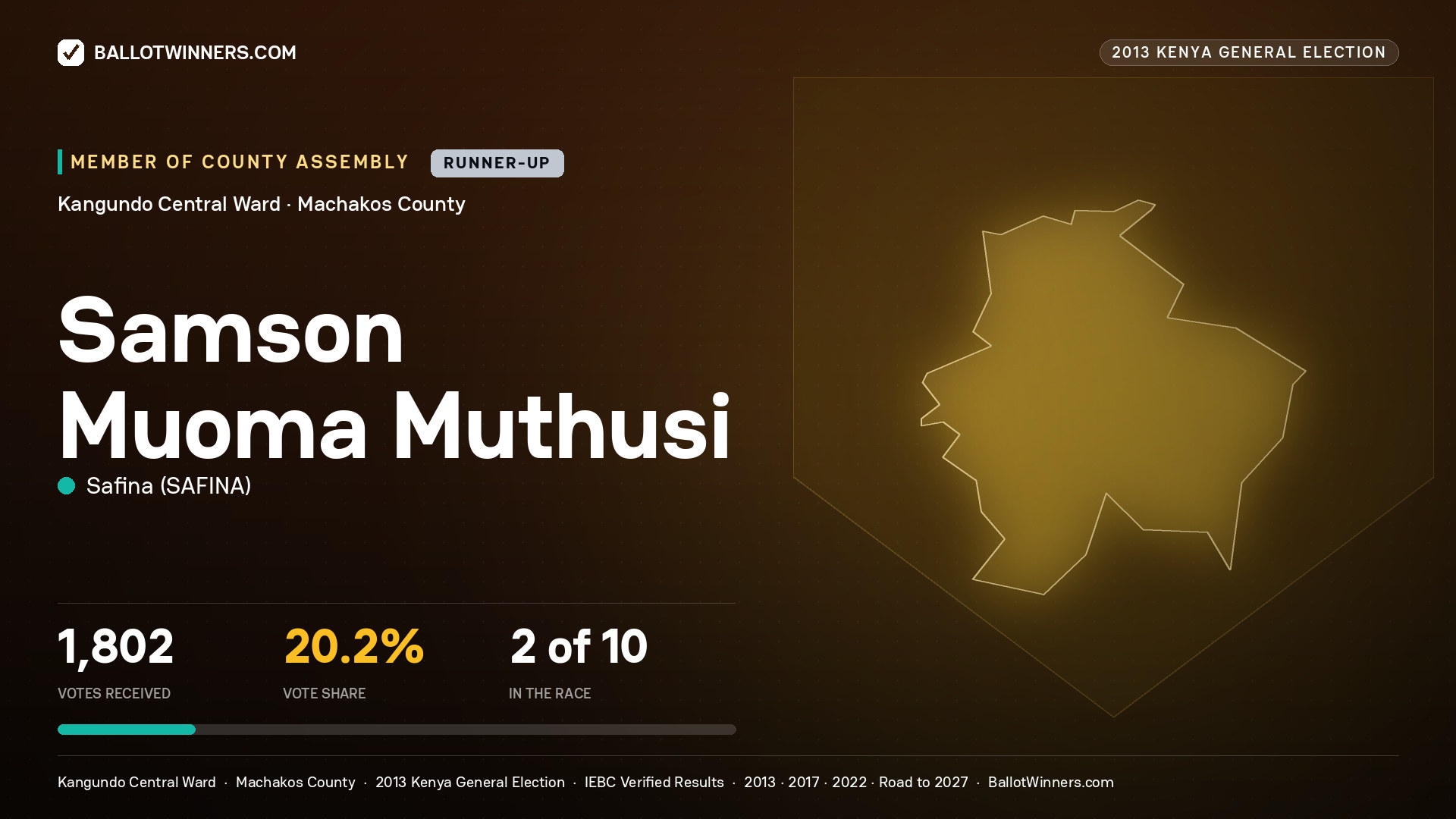 SAMSON MUOMA MUTHUSI, contested Member of County Assembly for KANGUNDO CENTRAL, 1,802 votes, 2013 Kenya general election.