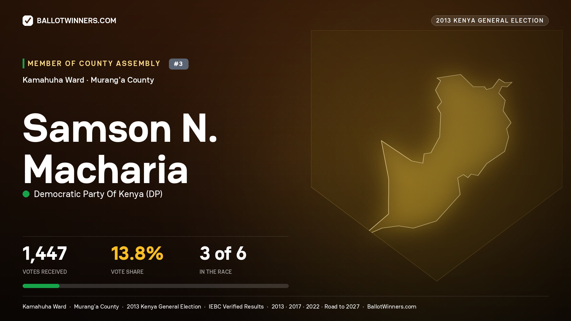 SAMSON N. MACHARIA, contested Member of County Assembly for KAMAHUHA, 1,447 votes, 2013 Kenya general election.