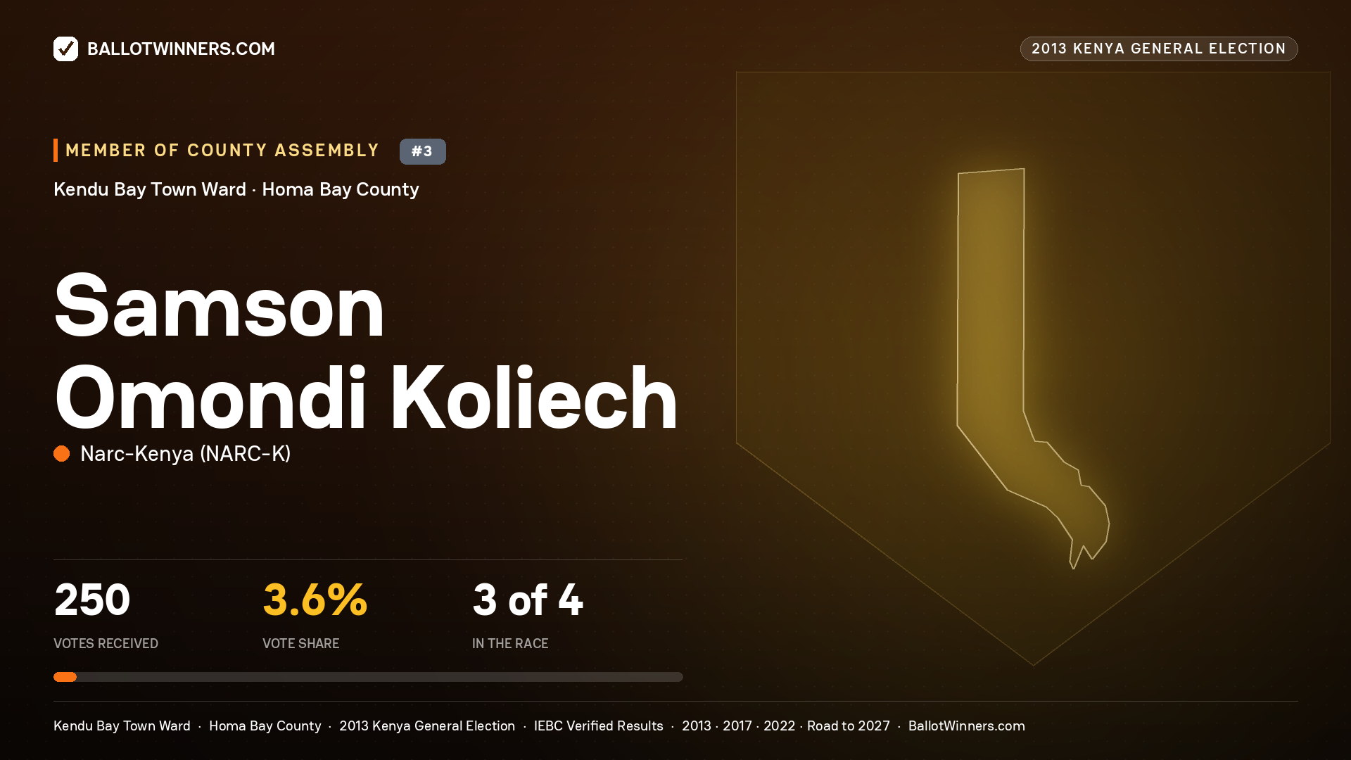 SAMSON OMONDI KOLIECH, contested Member of County Assembly for KENDU BAY TOWN, 250 votes, 2013 Kenya general election.