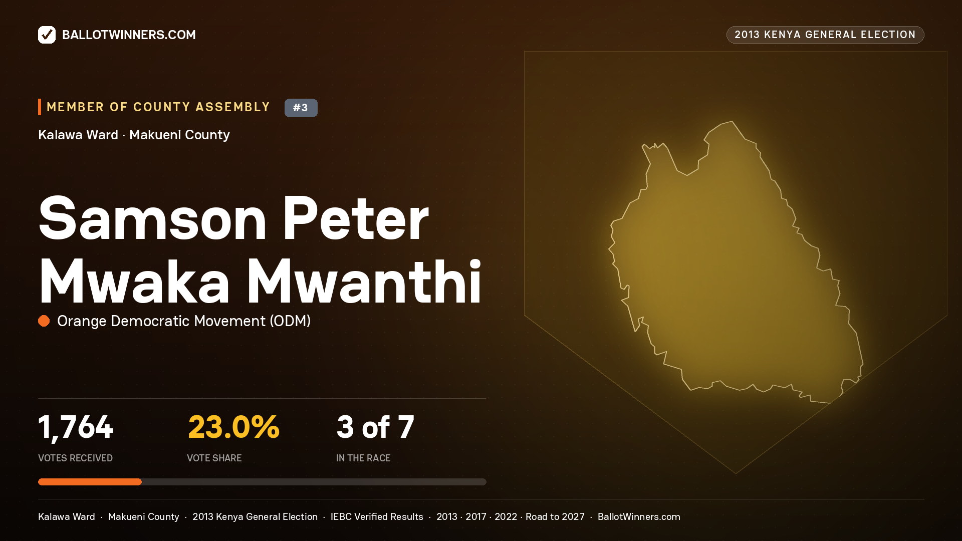 SAMSON PETER MWAKA
MWANTHI, contested Member of County Assembly for KALAWA, 1,764 votes, 2013 Kenya general election.