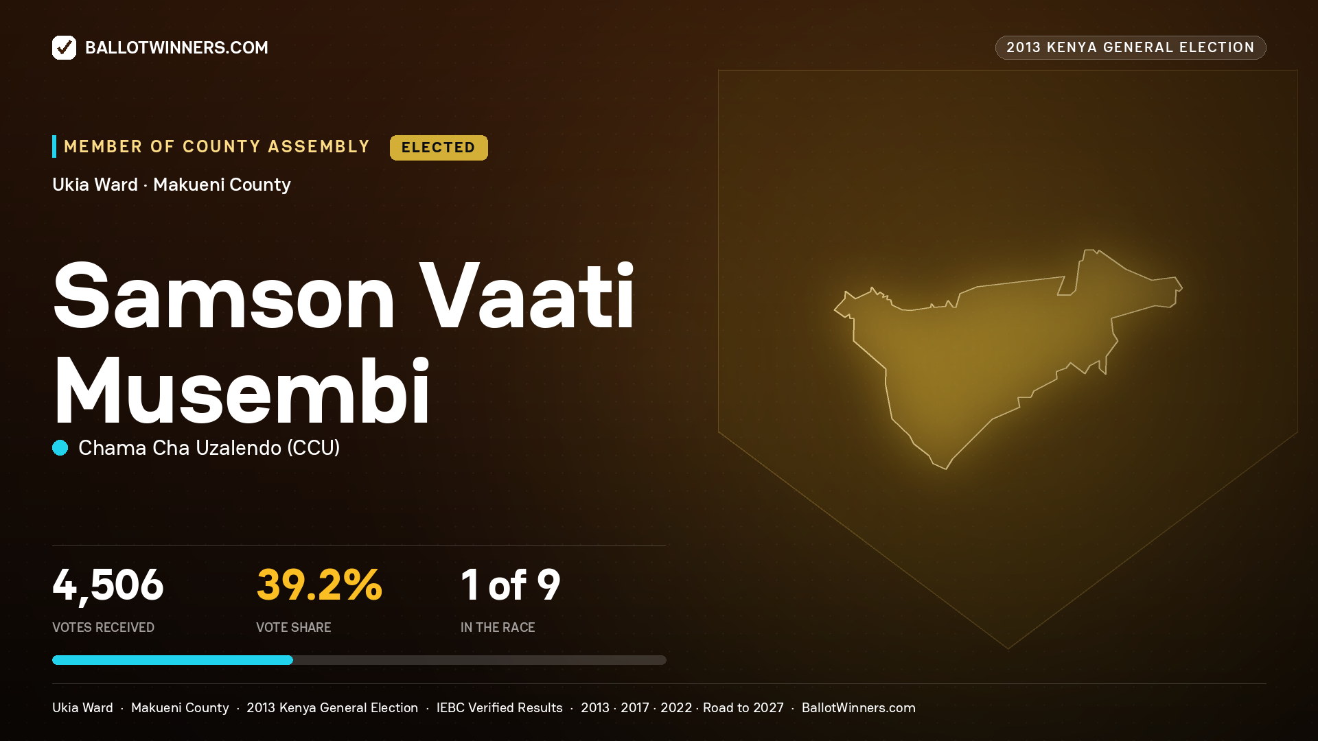SAMSON VAATI MUSEMBI, elected Member of County Assembly for UKIA, 4,506 votes, 2013 Kenya general election.
