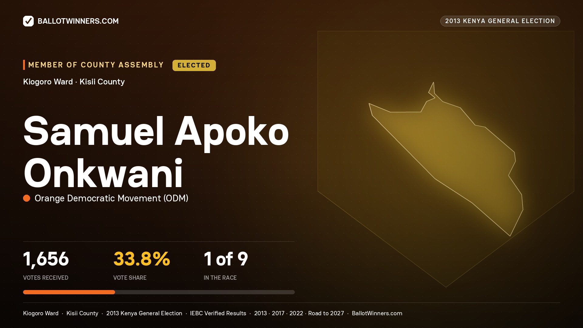 SAMUEL APOKO ONKWANI, elected Member of County Assembly for KIOGORO, 1,656 votes, 2013 Kenya general election.