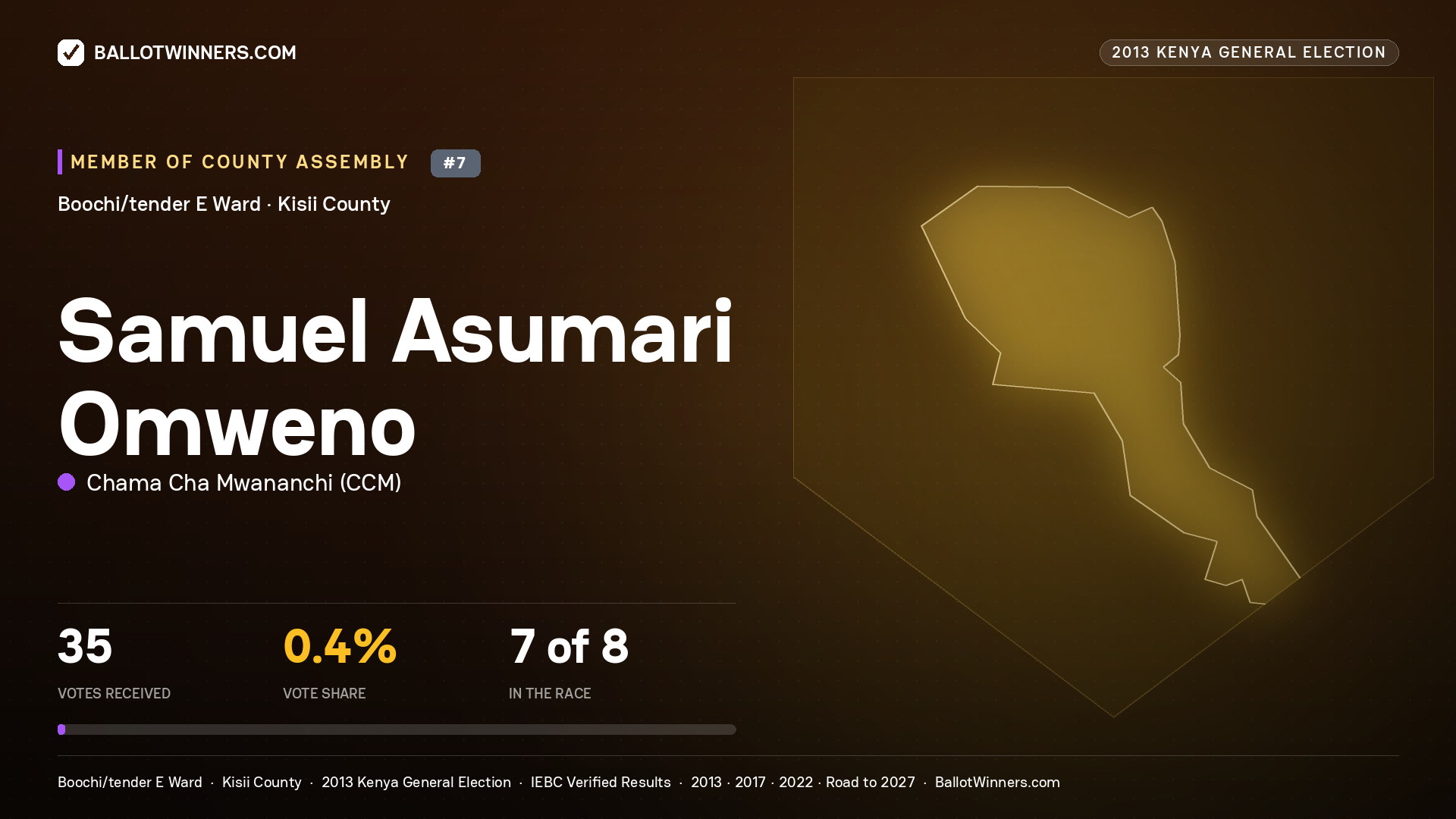 SAMUEL ASUMARI OMWENO, contested Member of County Assembly for BOOCHI/TENDER
E, 35 votes, 2013 Kenya general election.