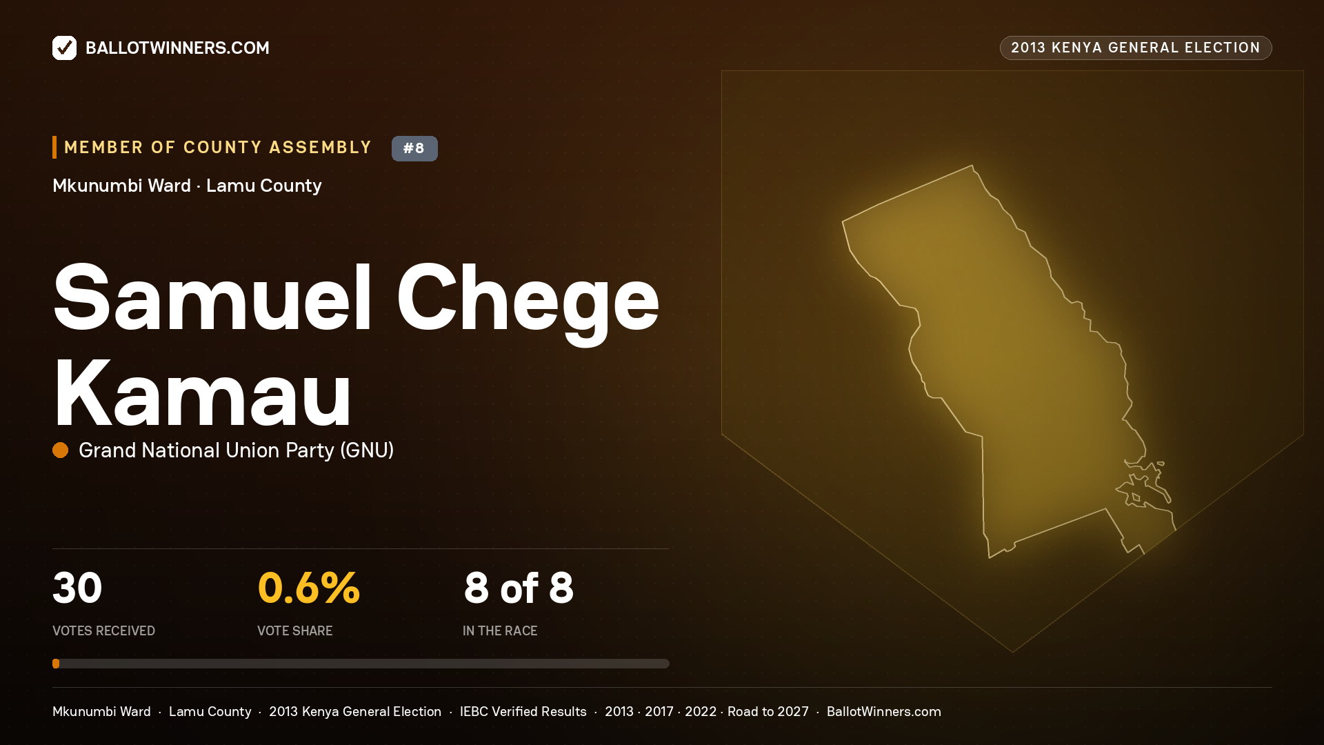SAMUEL CHEGE KAMAU, contested Member of County Assembly for MKUNUMBI, 30 votes, 2013 Kenya general election.