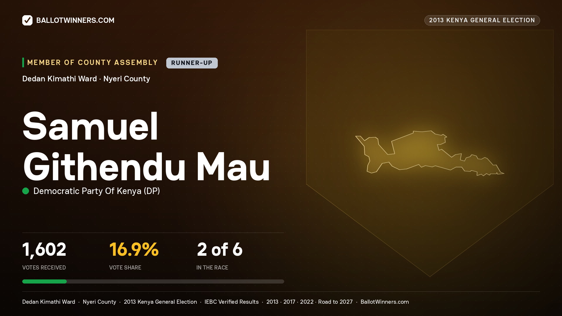 SAMUEL GITHENDU MAU, contested Member of County Assembly for DEDAN KIMATHI, 1,602 votes, 2013 Kenya general election.