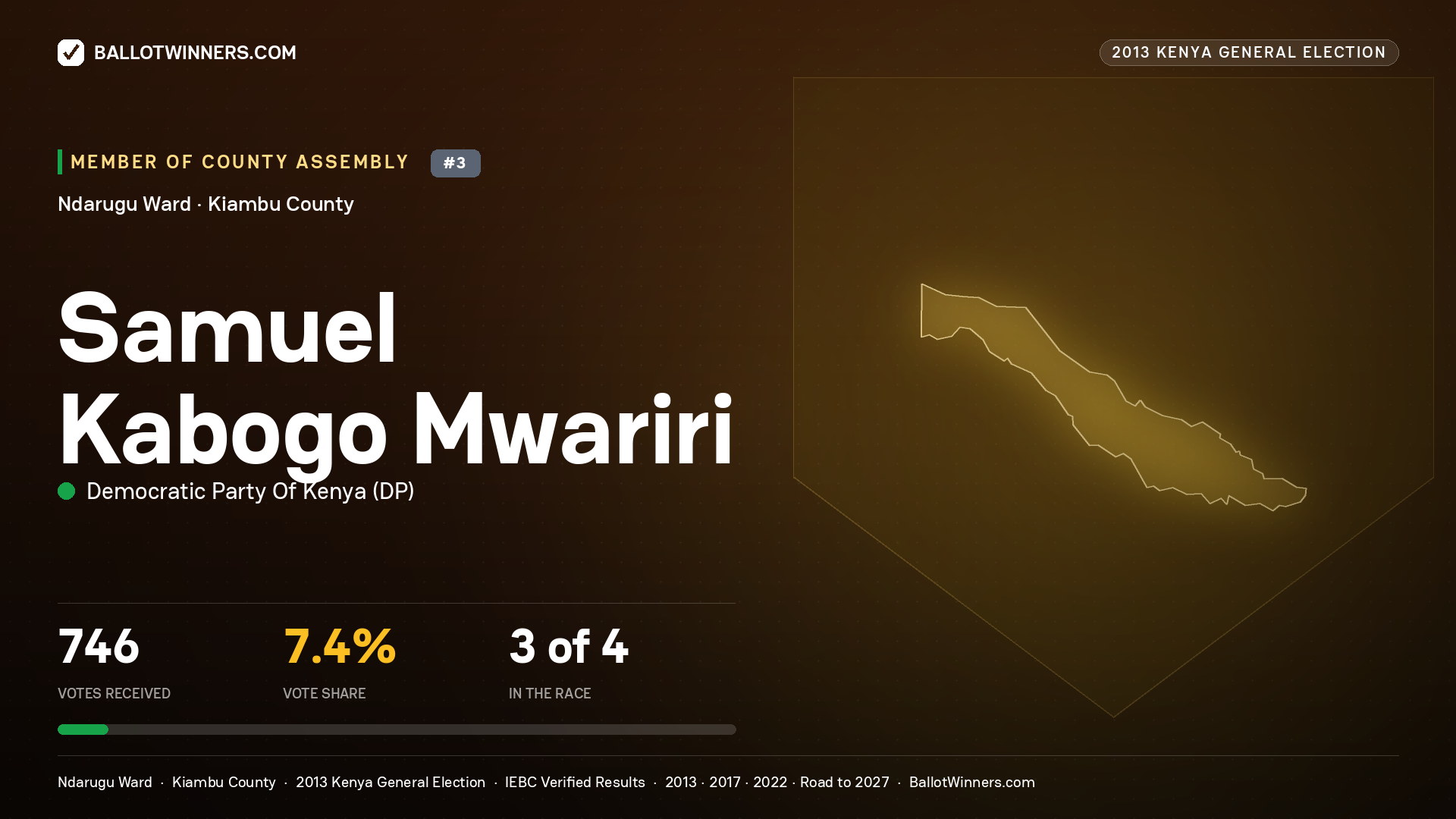 SAMUEL KABOGO MWARIRI, contested Member of County Assembly for NDARUGU, 746 votes, 2013 Kenya general election.