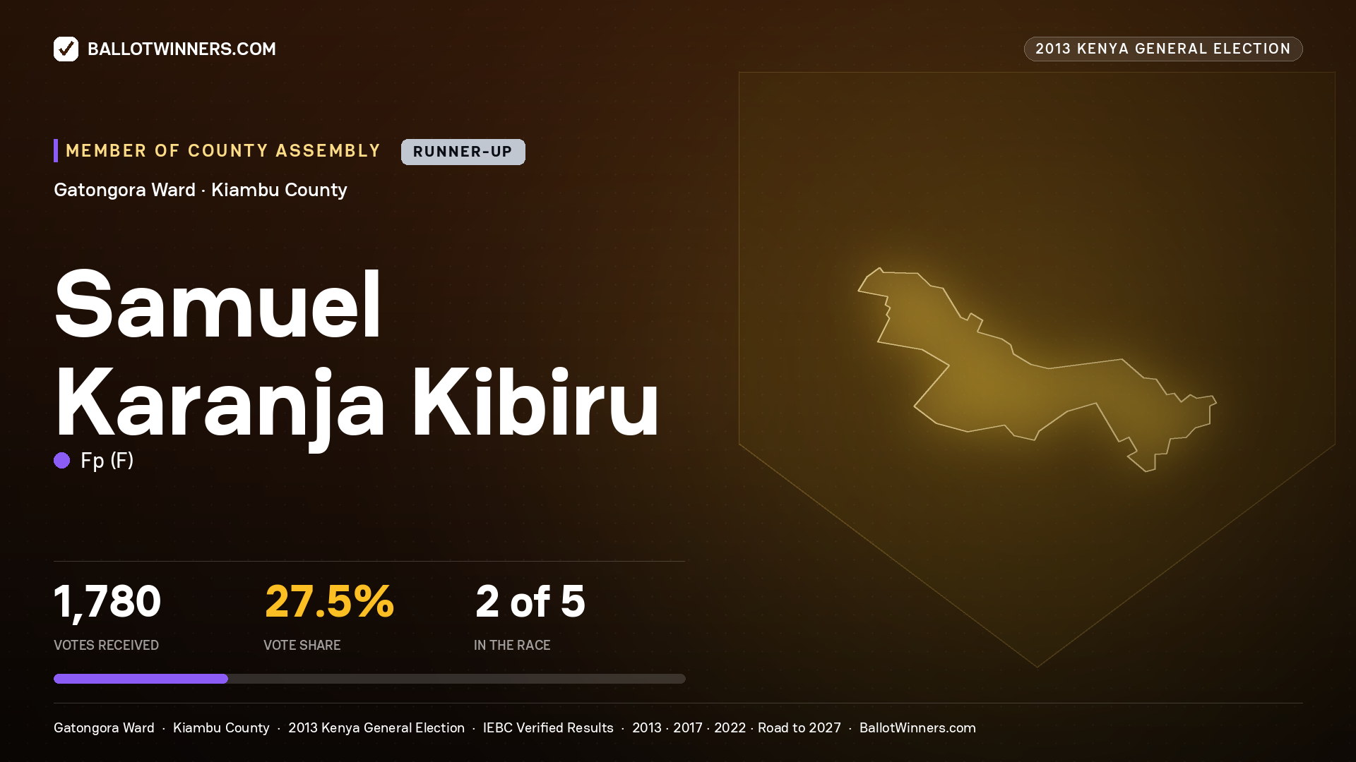 SAMUEL KARANJA KIBIRU, contested Member of County Assembly for GATONGORA, 1,780 votes, 2013 Kenya general election.