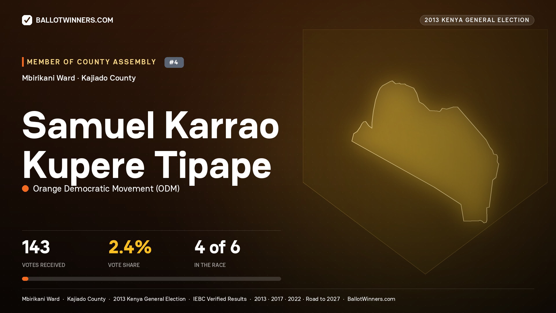 SAMUEL KARRAO KUPERE
TIPAPE, contested Member of County Assembly for MBIRIKANI, 143 votes, 2013 Kenya general election.