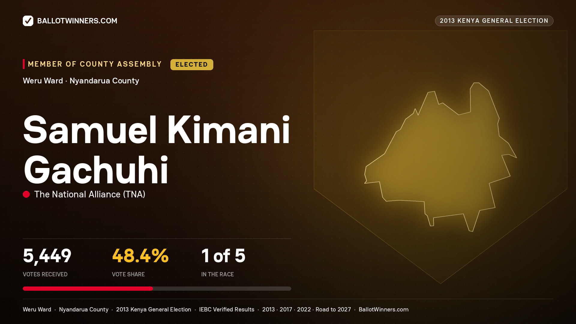 SAMUEL KIMANI GACHUHI, elected Member of County Assembly for WERU, 5,449 votes, 2013 Kenya general election.