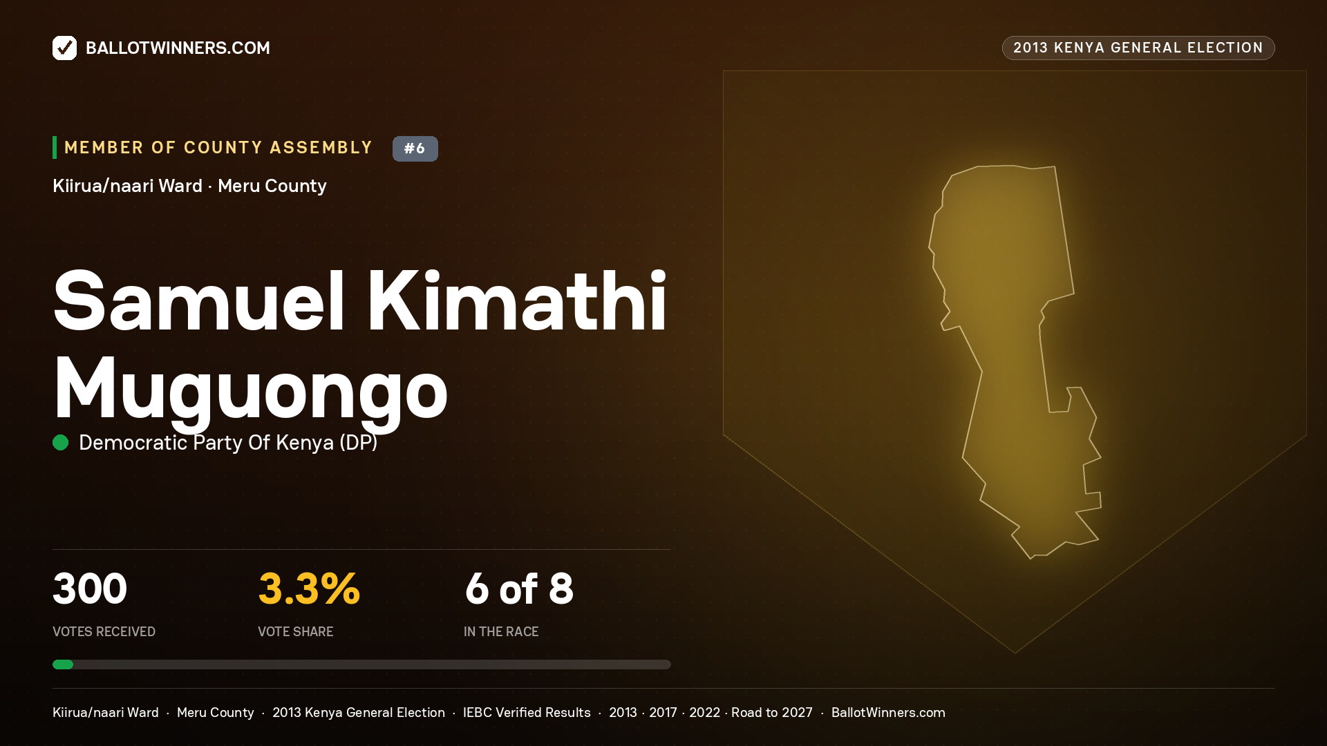 SAMUEL KIMATHI MUGUONGO, contested Member of County Assembly for KIIRUA/NAARI, 300 votes, 2013 Kenya general election.
