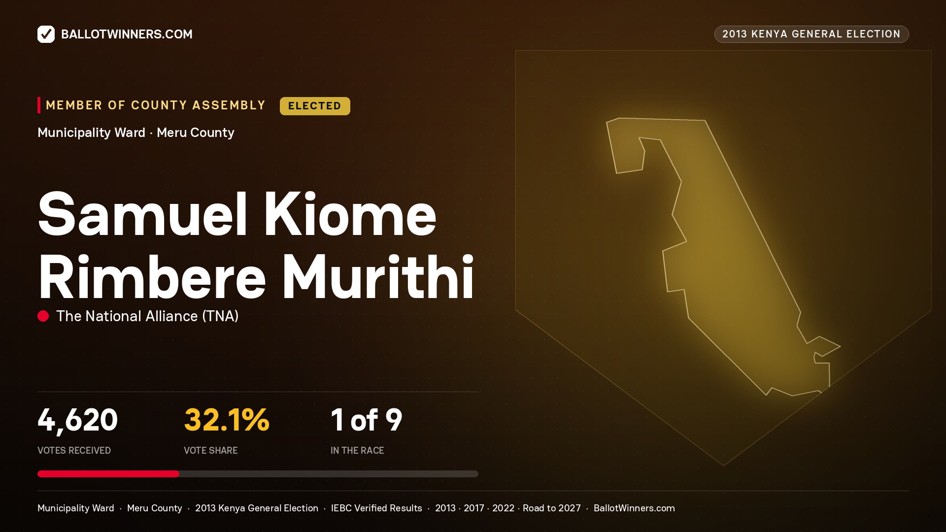 SAMUEL KIOME RIMBERE MURITHI, elected Member of County Assembly for MUNICIPALITY, 4,620 votes, 2013 Kenya general election.
