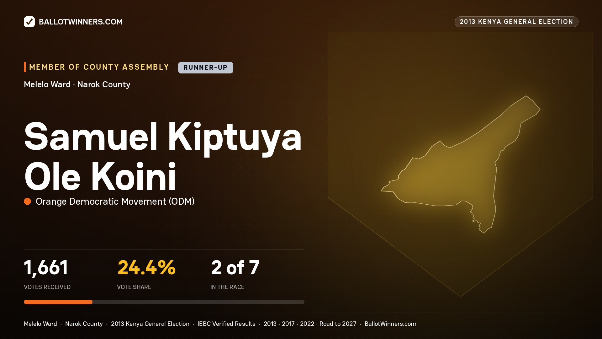 SAMUEL KIPTUYA OLE KOINI, contested Member of County Assembly for MELELO, 1,661 votes, 2013 Kenya general election.