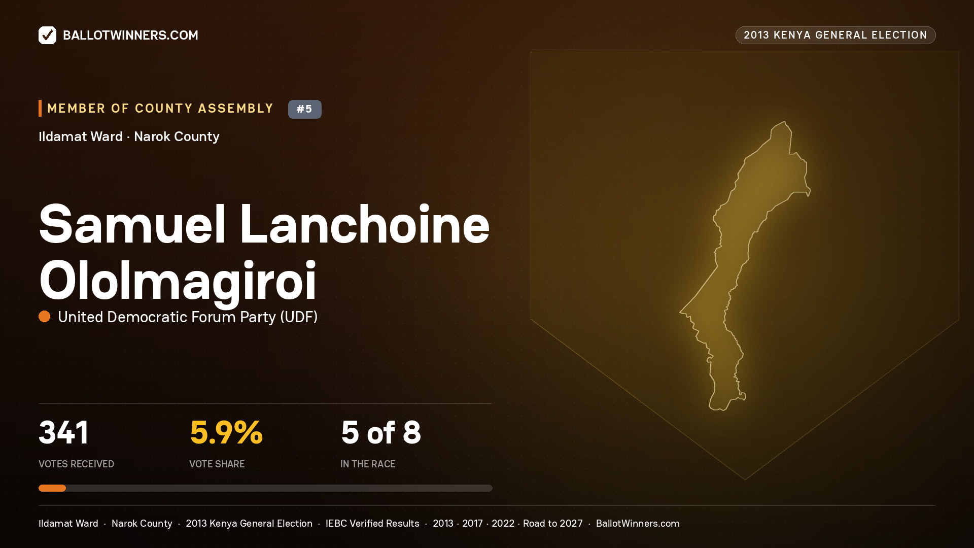 SAMUEL LANCHOINE
OLOLMAGIROI, contested Member of County Assembly for ILDAMAT, 341 votes, 2013 Kenya general election.