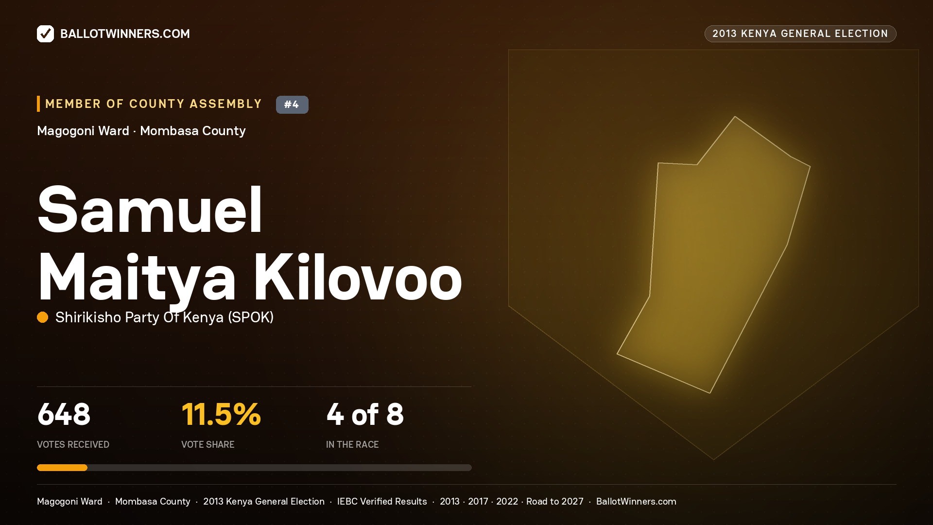 SAMUEL MAITYA KILOVOO, contested Member of County Assembly for MAGOGONI, 648 votes, 2013 Kenya general election.