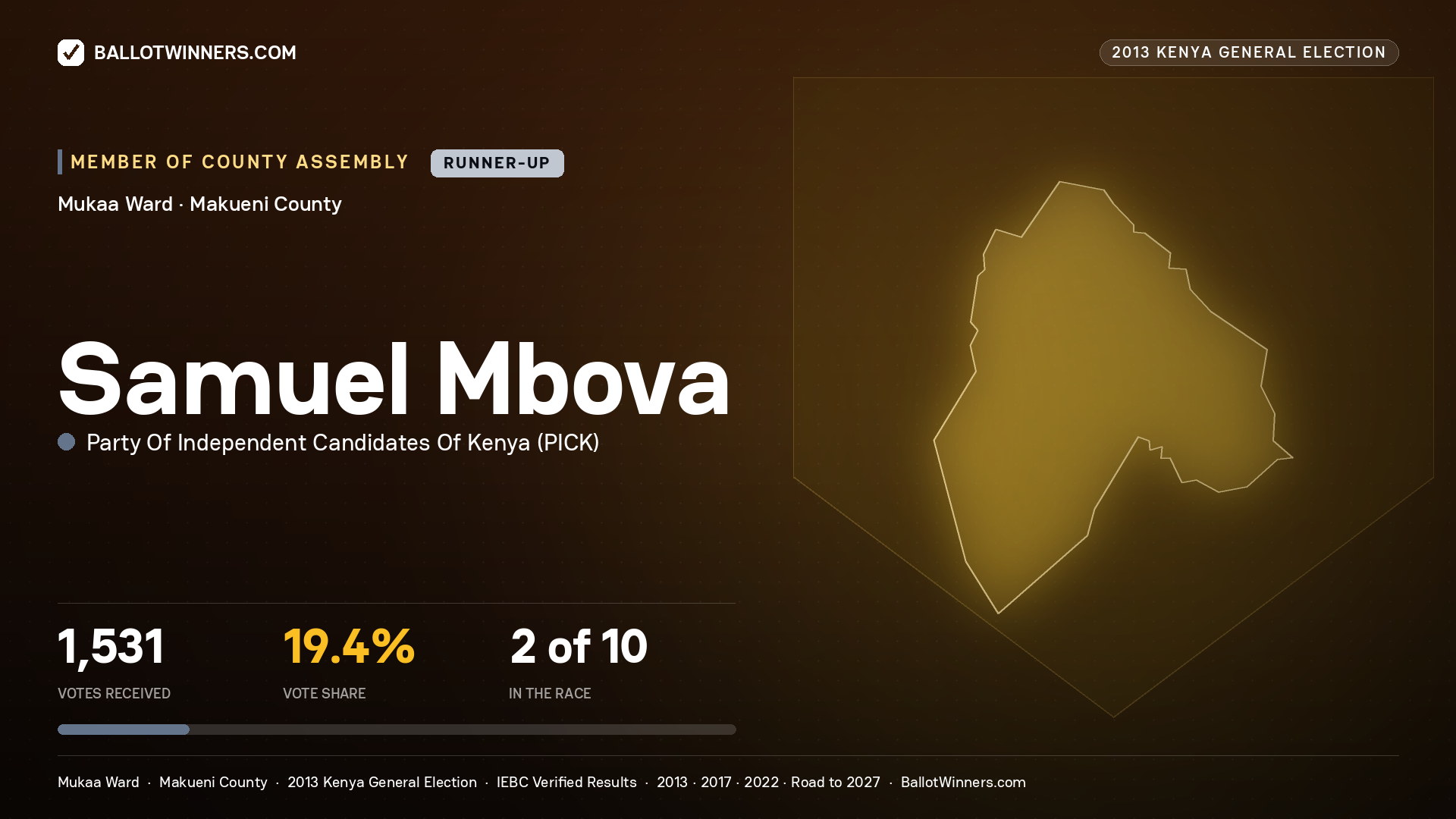 SAMUEL MBOVA, contested Member of County Assembly for MUKAA, 1,531 votes, 2013 Kenya general election.