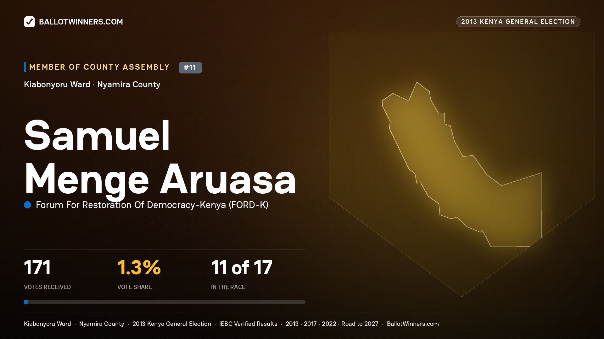 SAMUEL MENGE ARUASA, contested Member of County Assembly for KIABONYORU, 171 votes, 2013 Kenya general election.