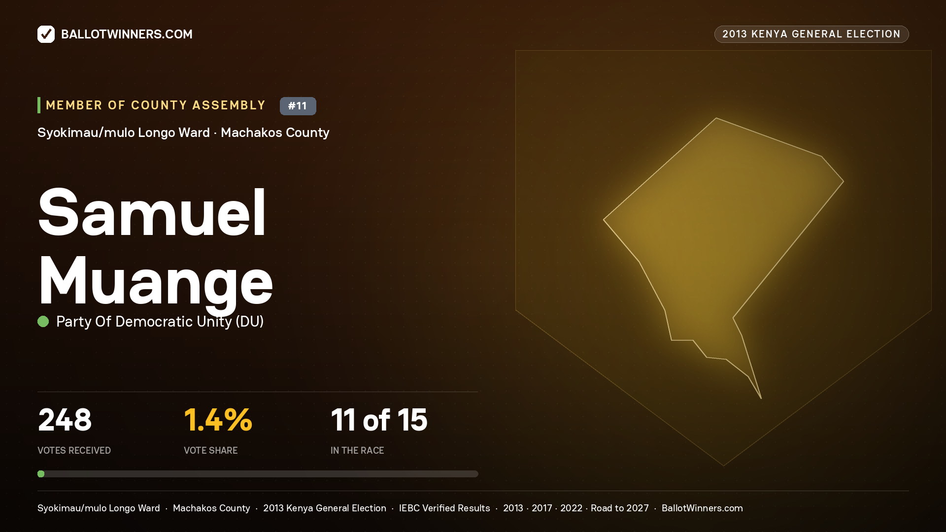SAMUEL MUANGE, contested Member of County Assembly for SYOKIMAU/MULO
LONGO, 248 votes, 2013 Kenya general election.